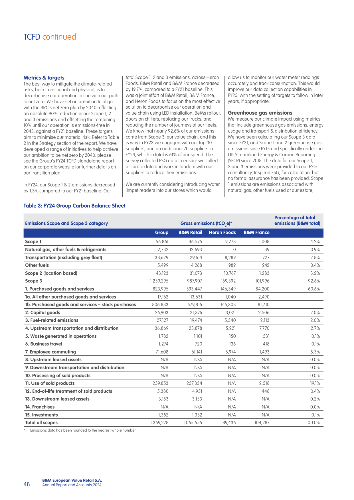 Emissions data extracted from page 50