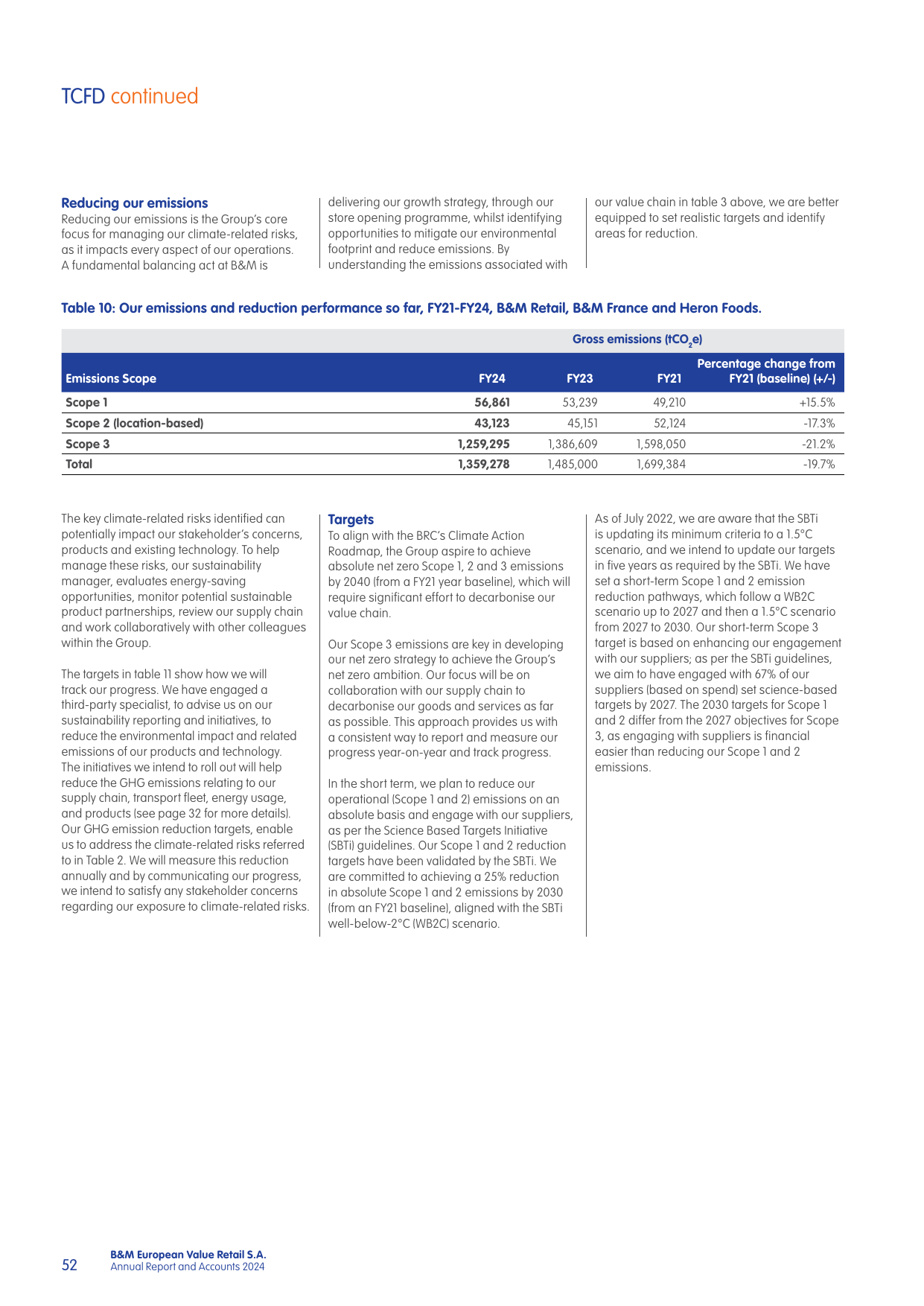 Emissions data extracted from page 54