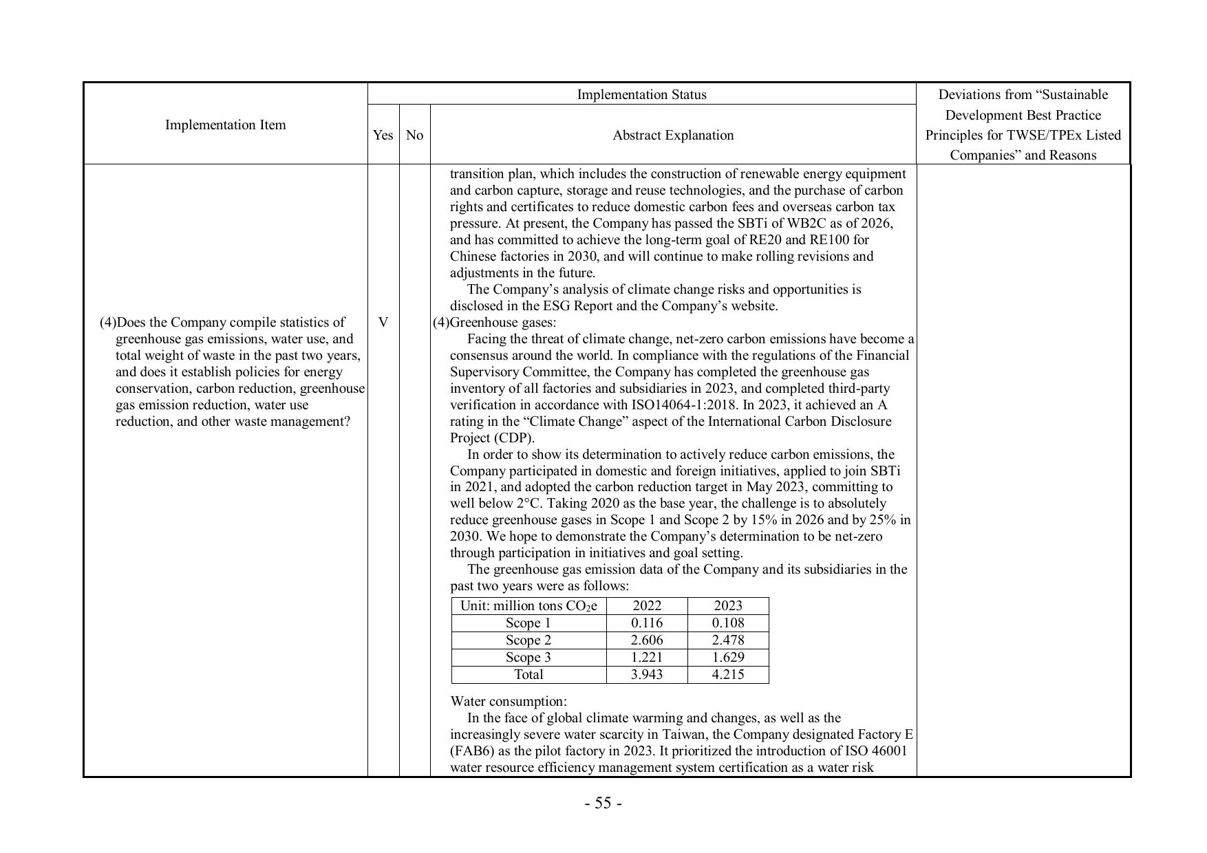 Emissions data extracted from page 59