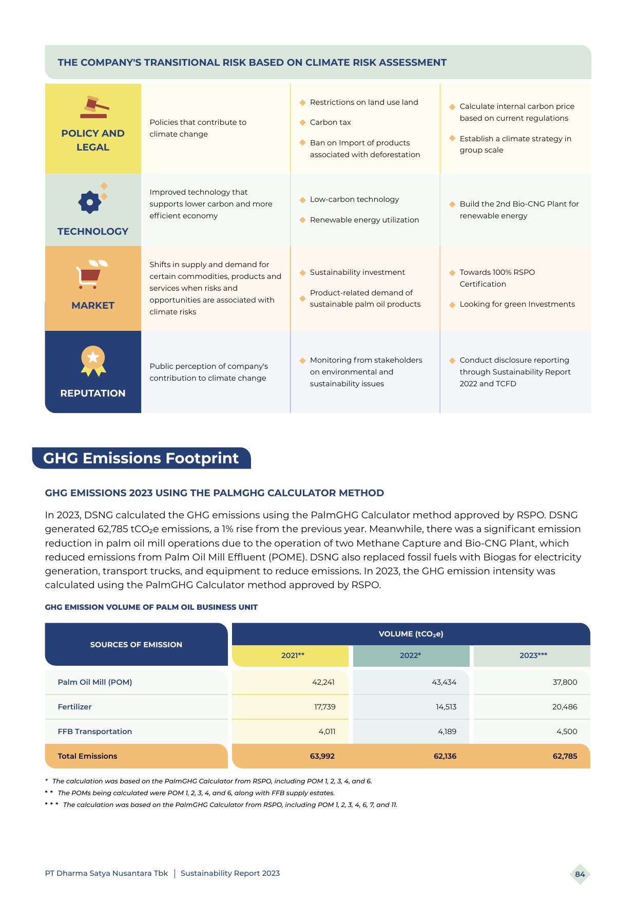 Emissions data extracted from page 91
