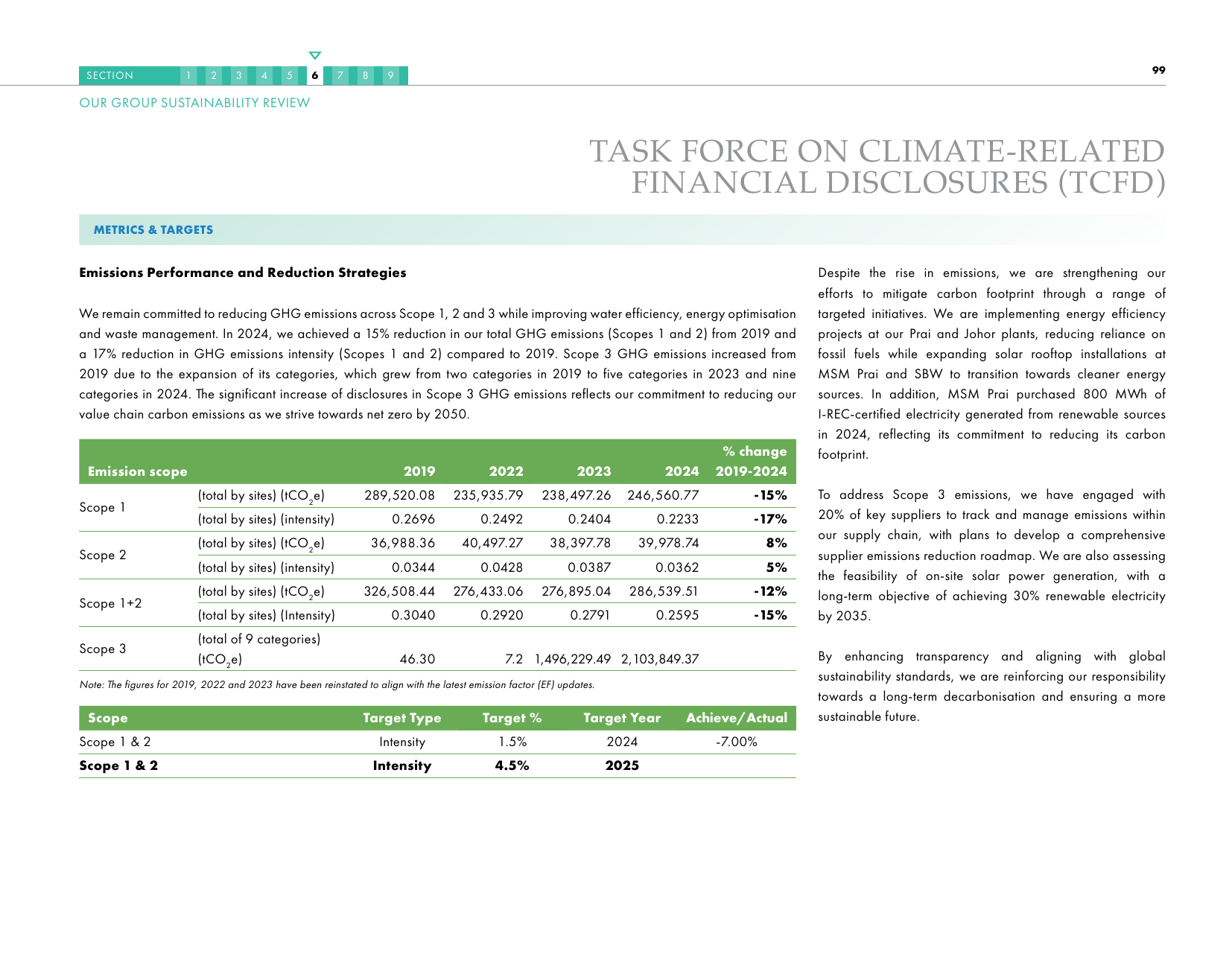 Emissions data extracted from page 103