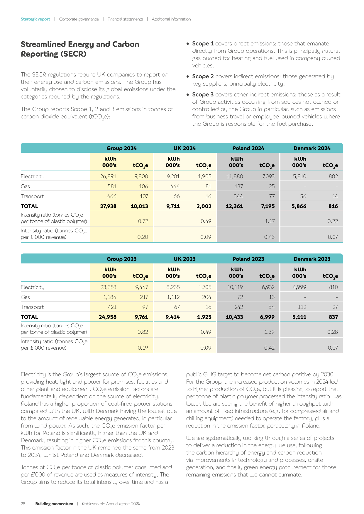 Emissions data extracted from page 28