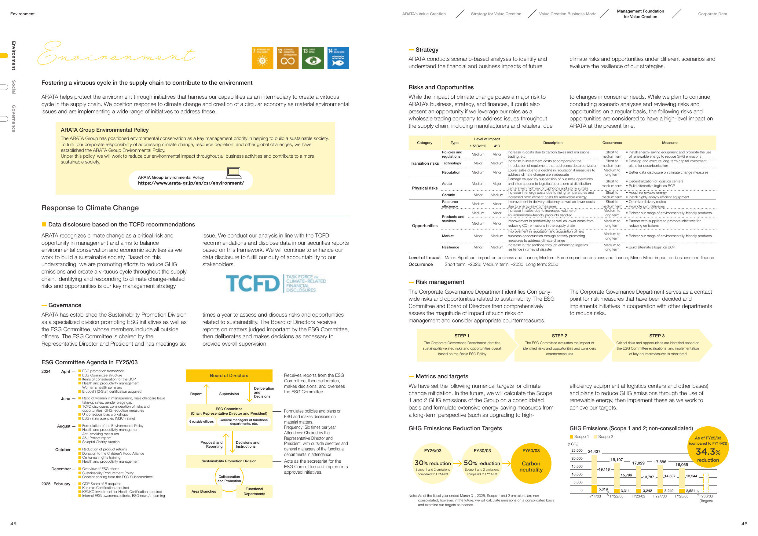 Emissions data extracted from page 24