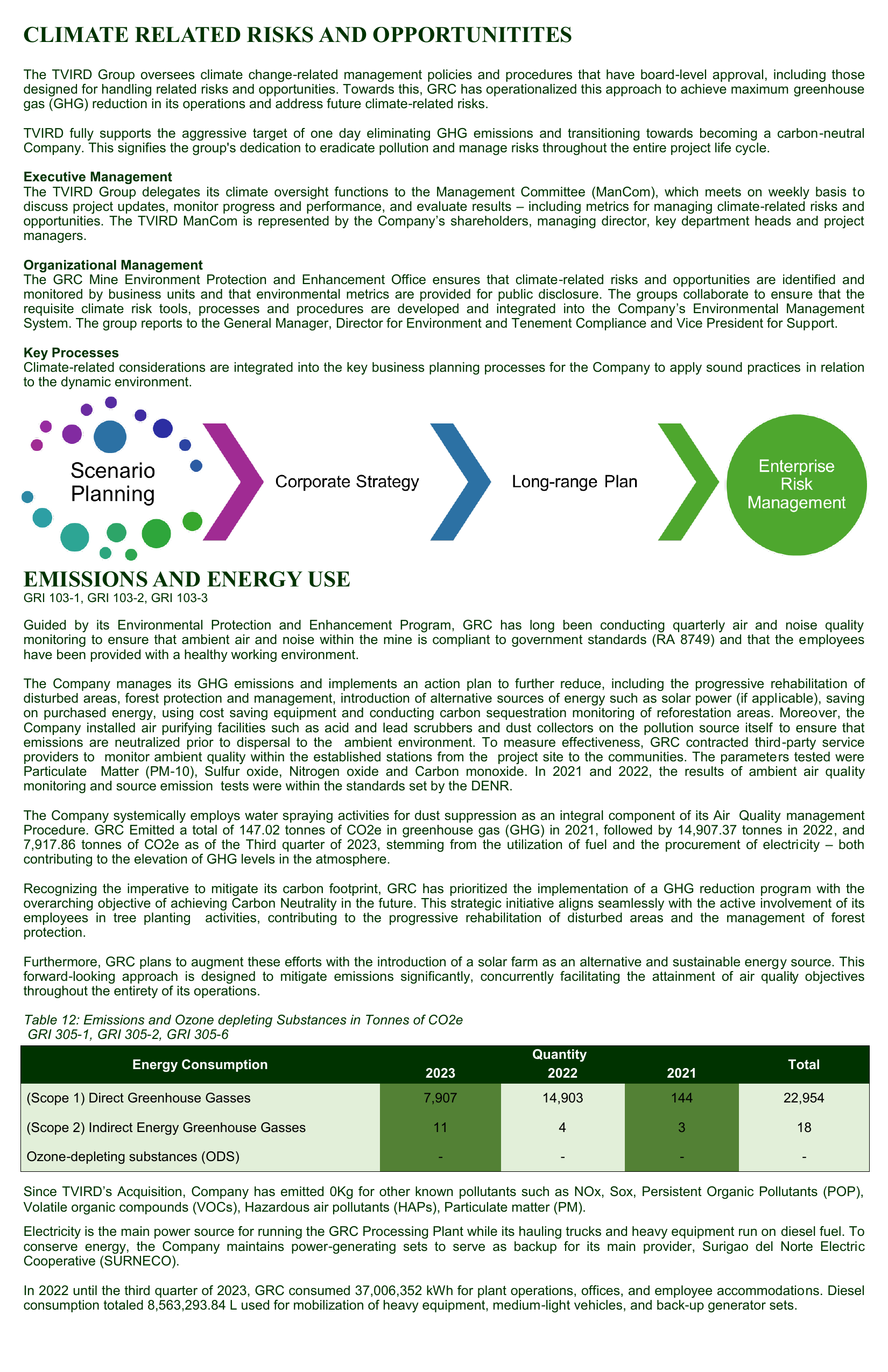 Emissions data extracted from page 18