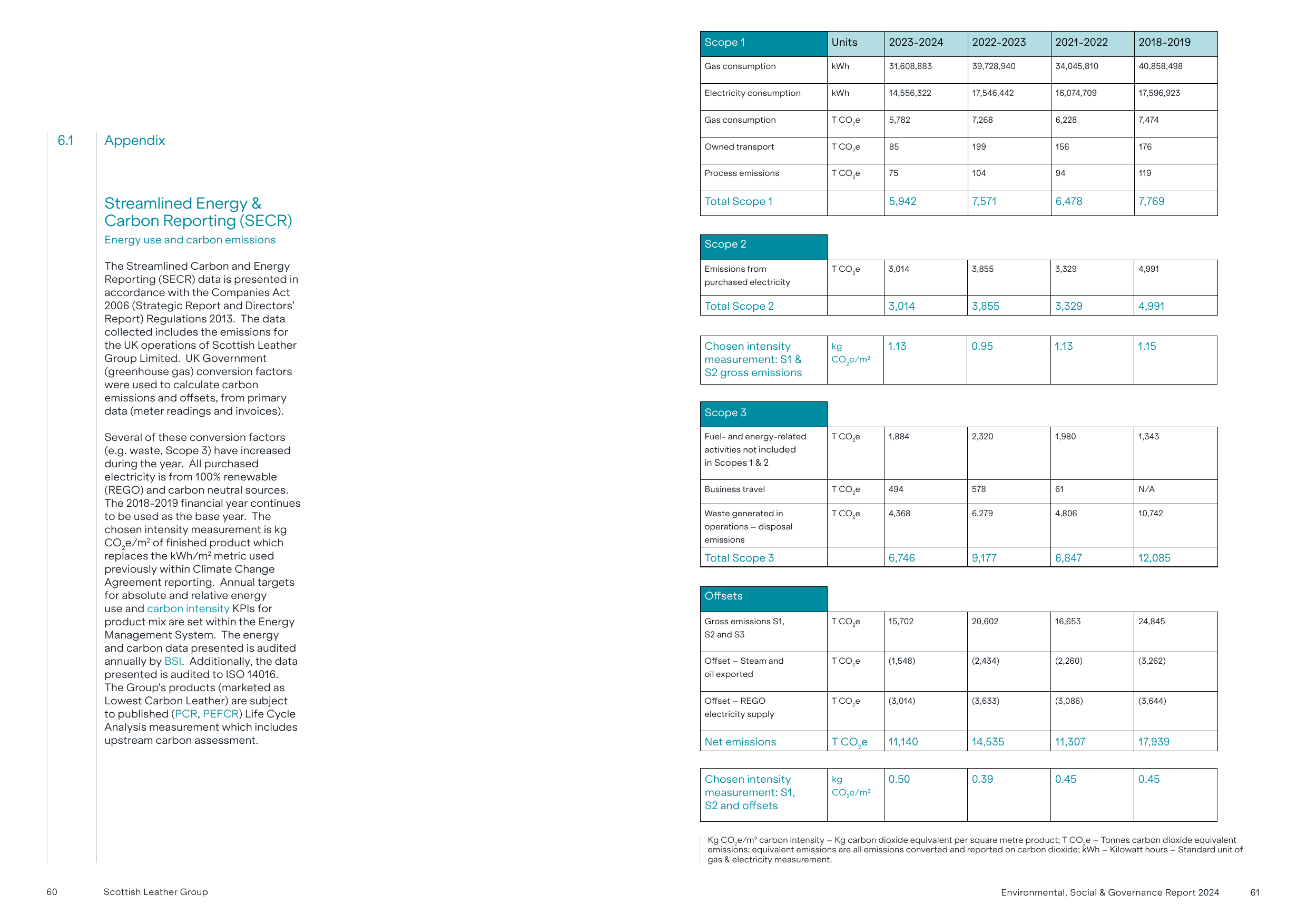 Emissions data extracted from page 31