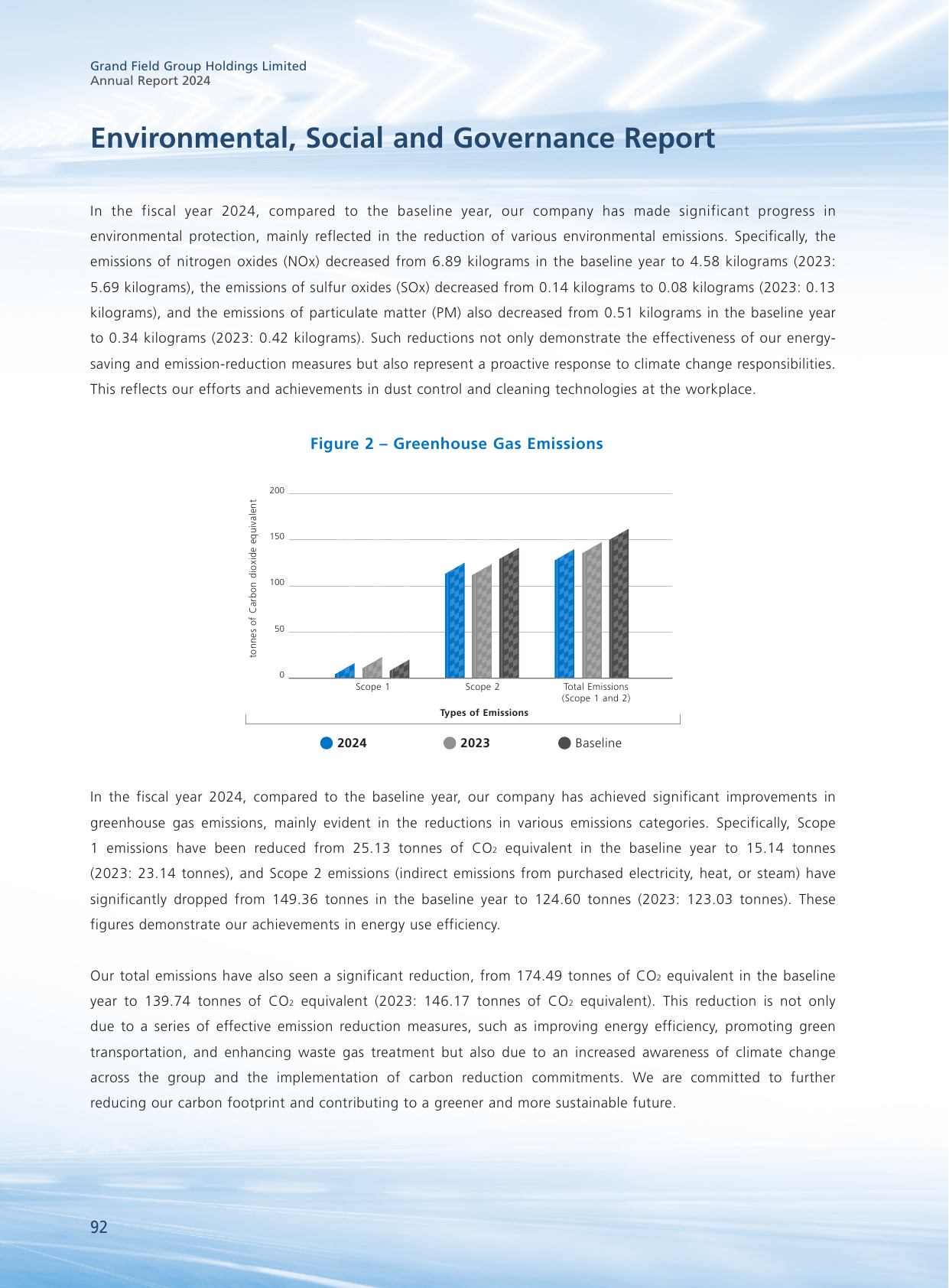 Emissions data extracted from page 93