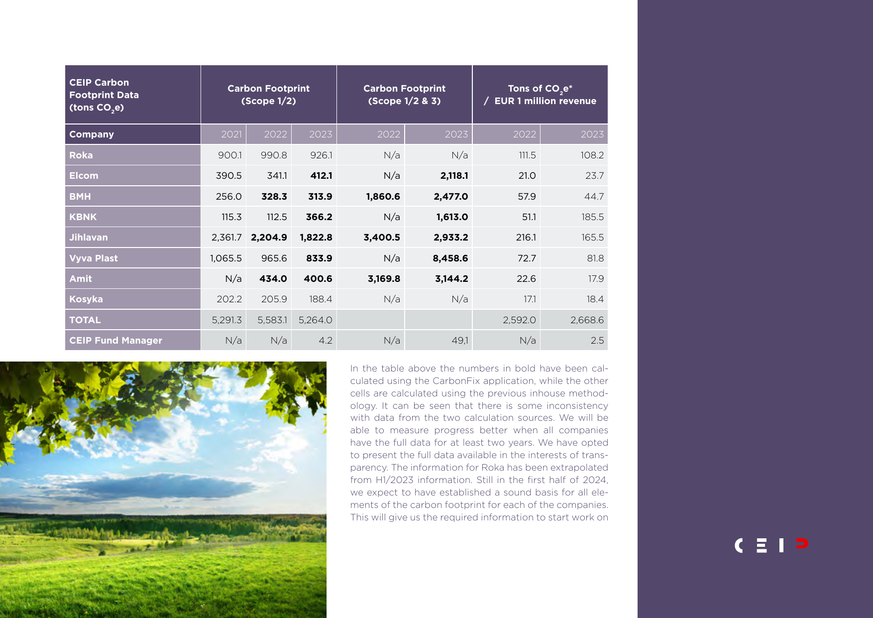 Emissions data extracted from page 7
