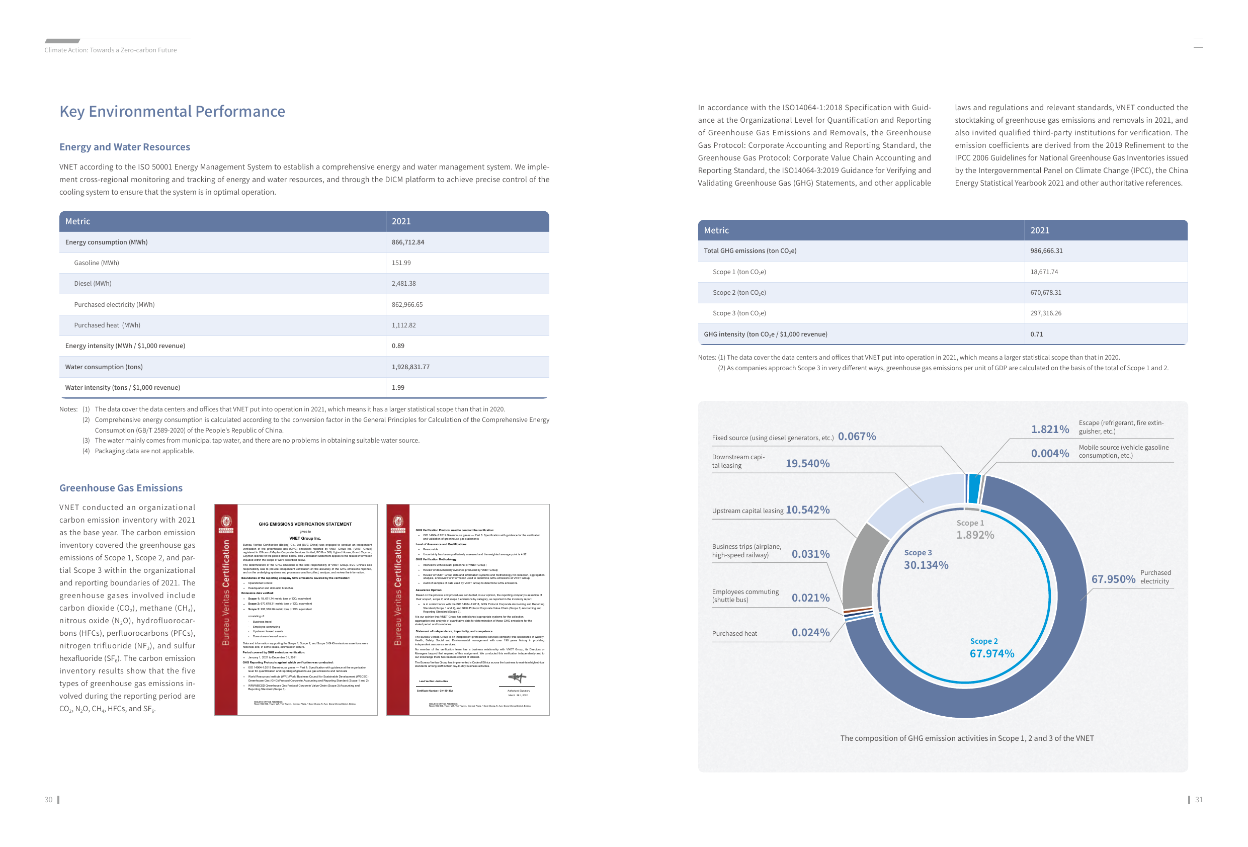 Emissions data extracted from page 17