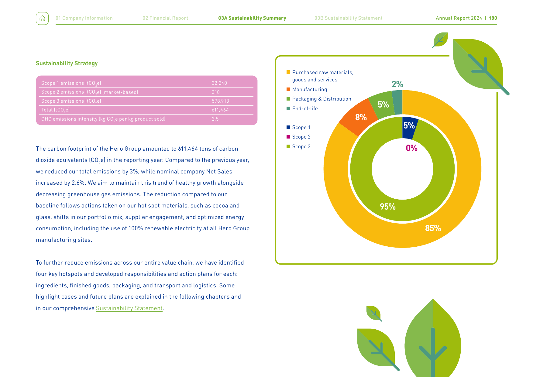 Emissions data extracted from page 180