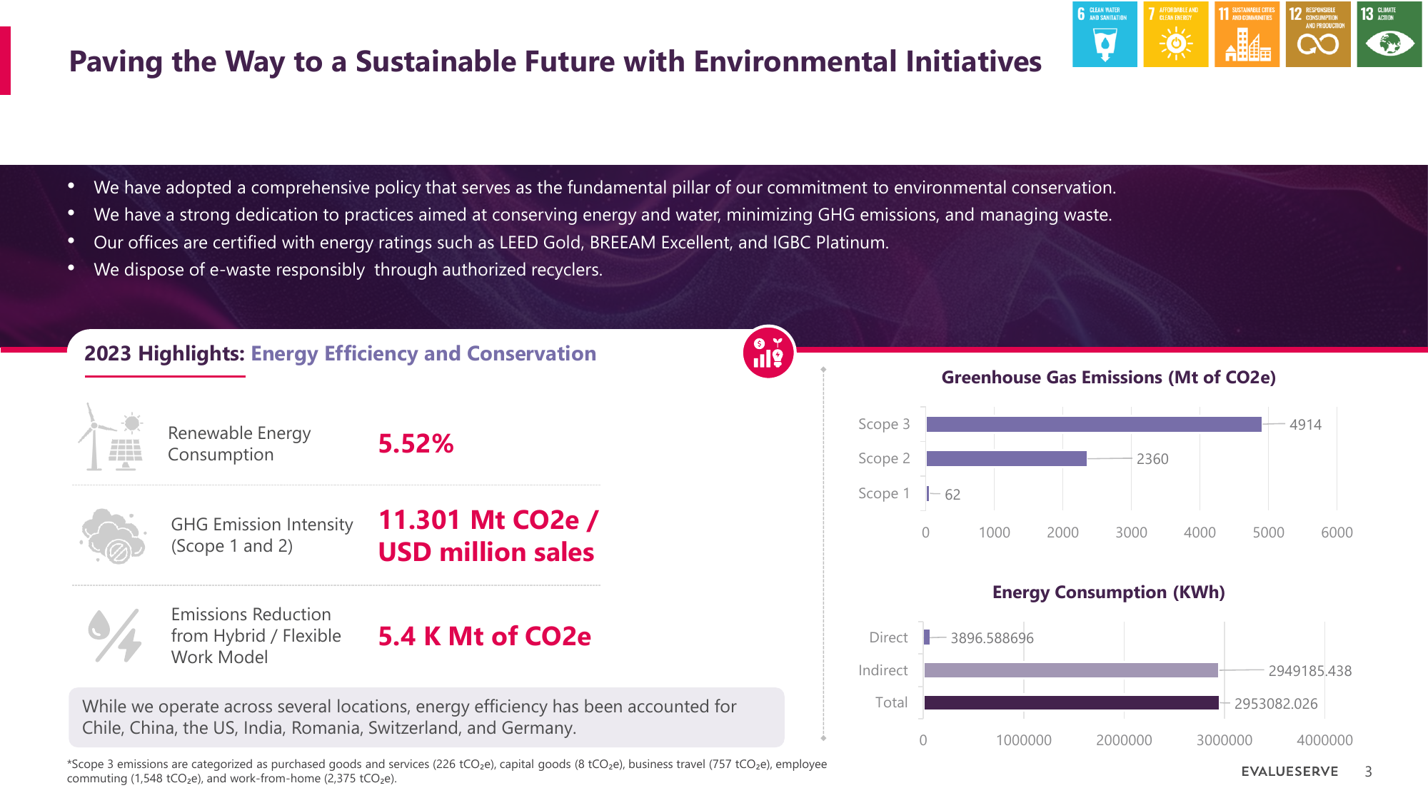 Emissions data extracted from page 3