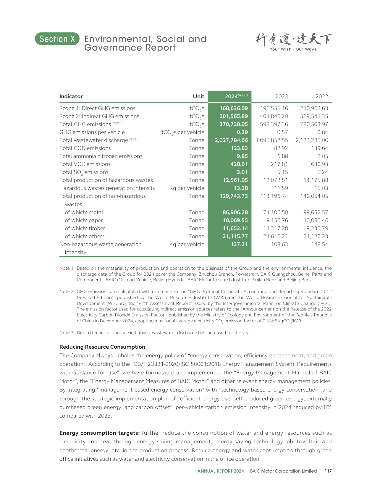 Emissions data extracted from page 119