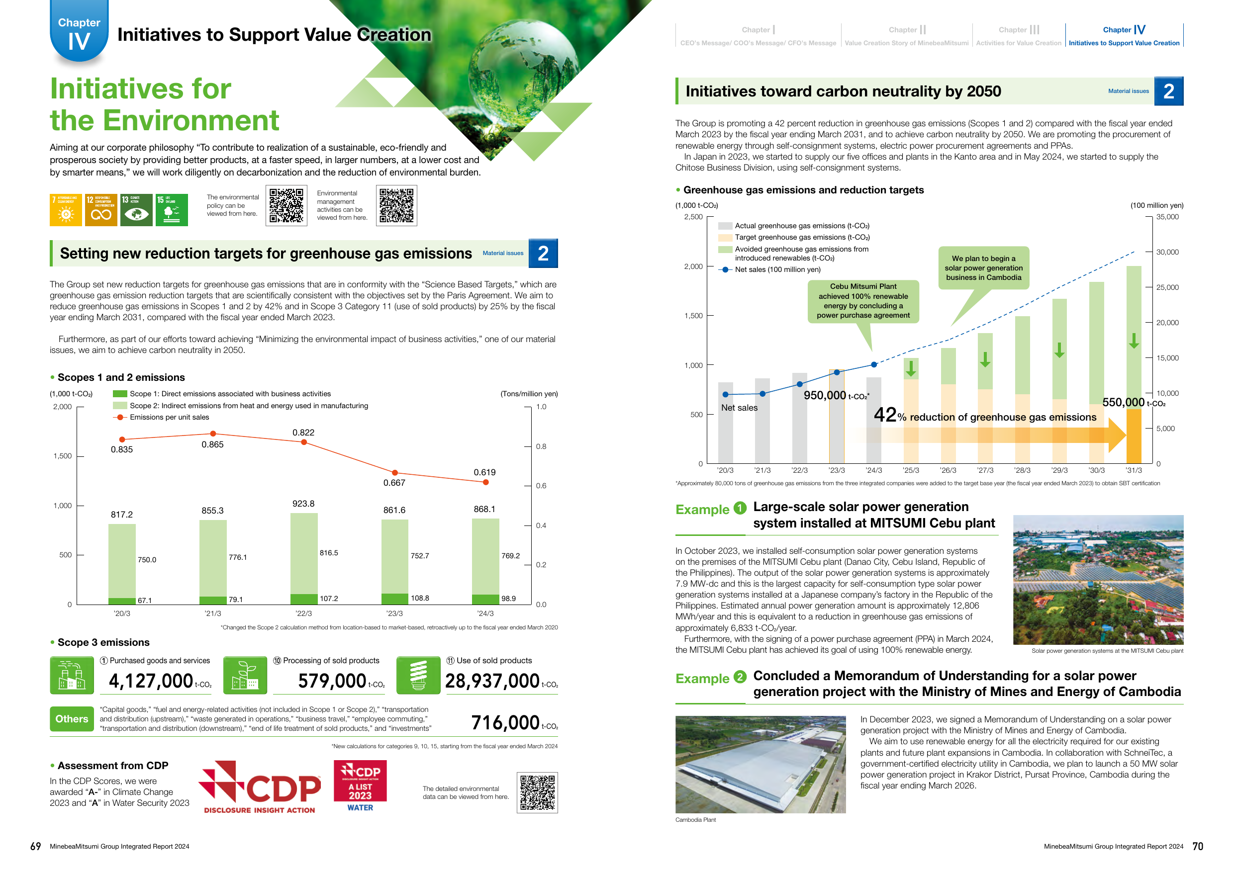Emissions data extracted from page 36
