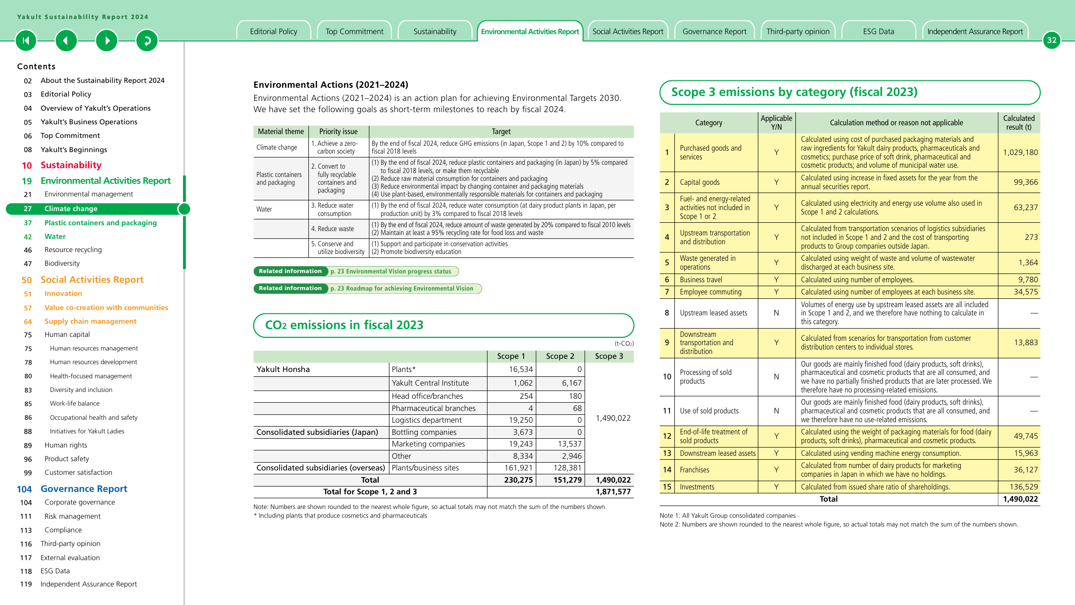 Emissions data extracted from page 32