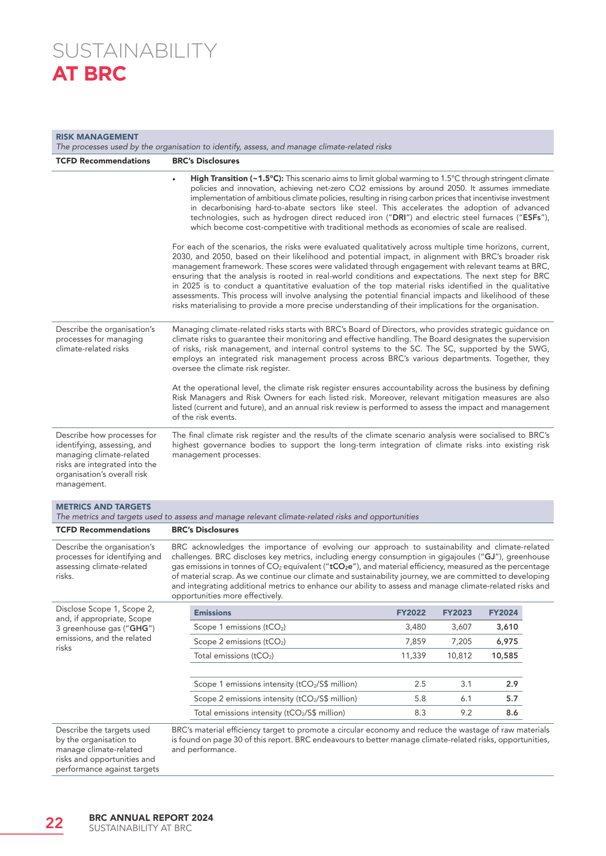 Emissions data extracted from page 24