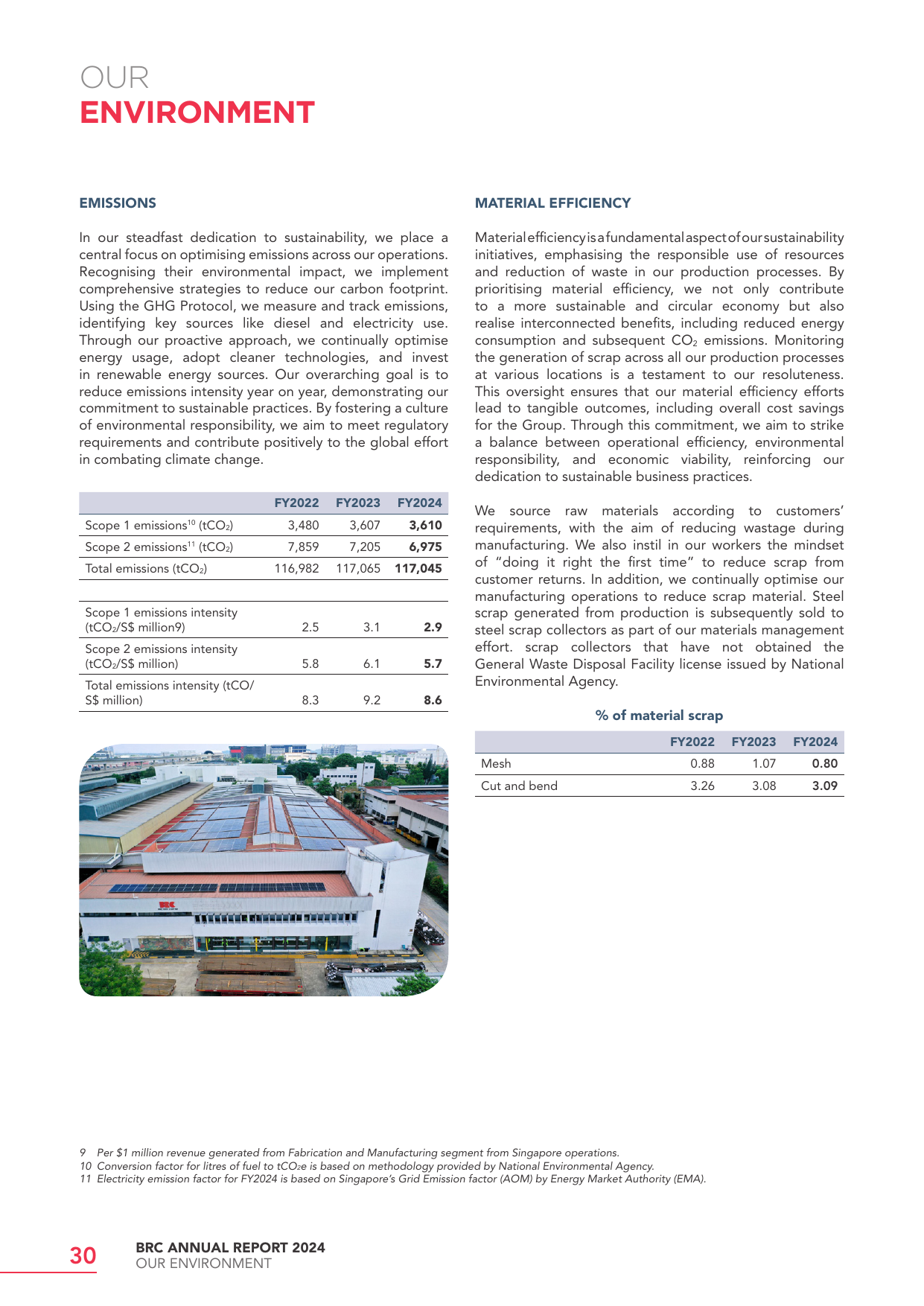 Emissions data extracted from page 32