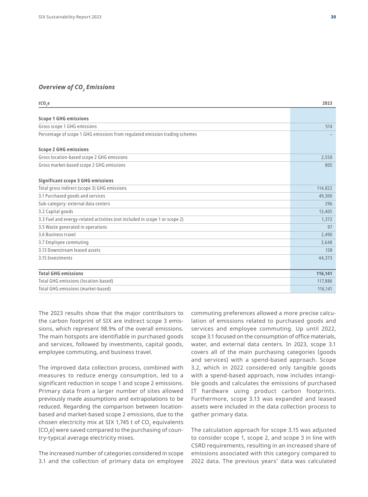 Emissions data extracted from page 30