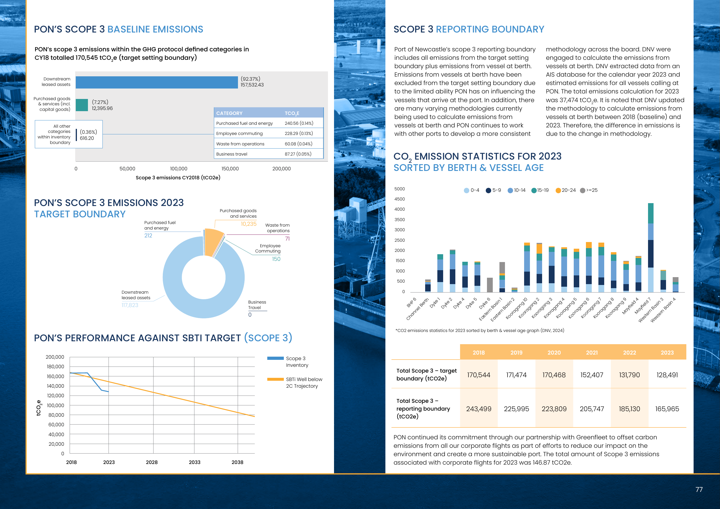 Emissions data extracted from page 39