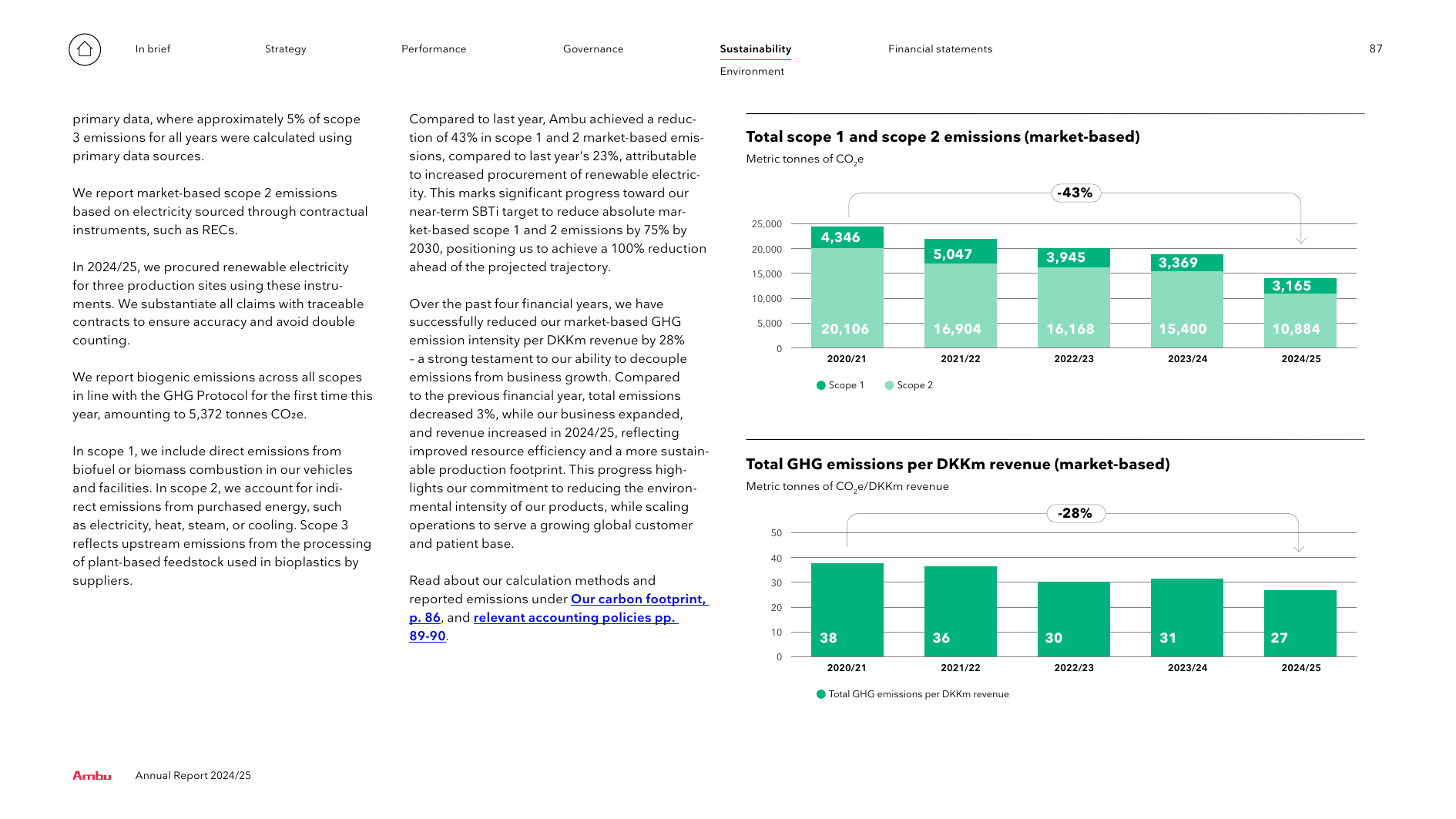 Emissions data extracted from page 87