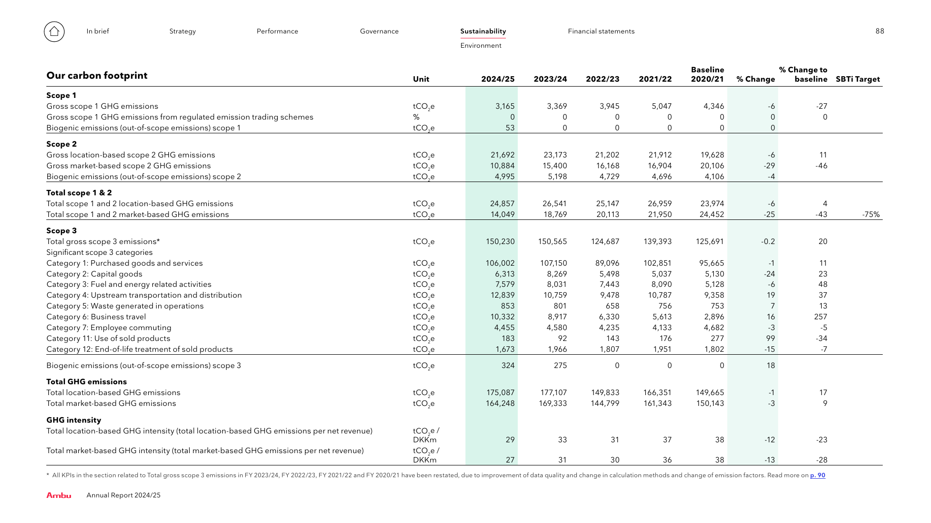 Emissions data extracted from page 88