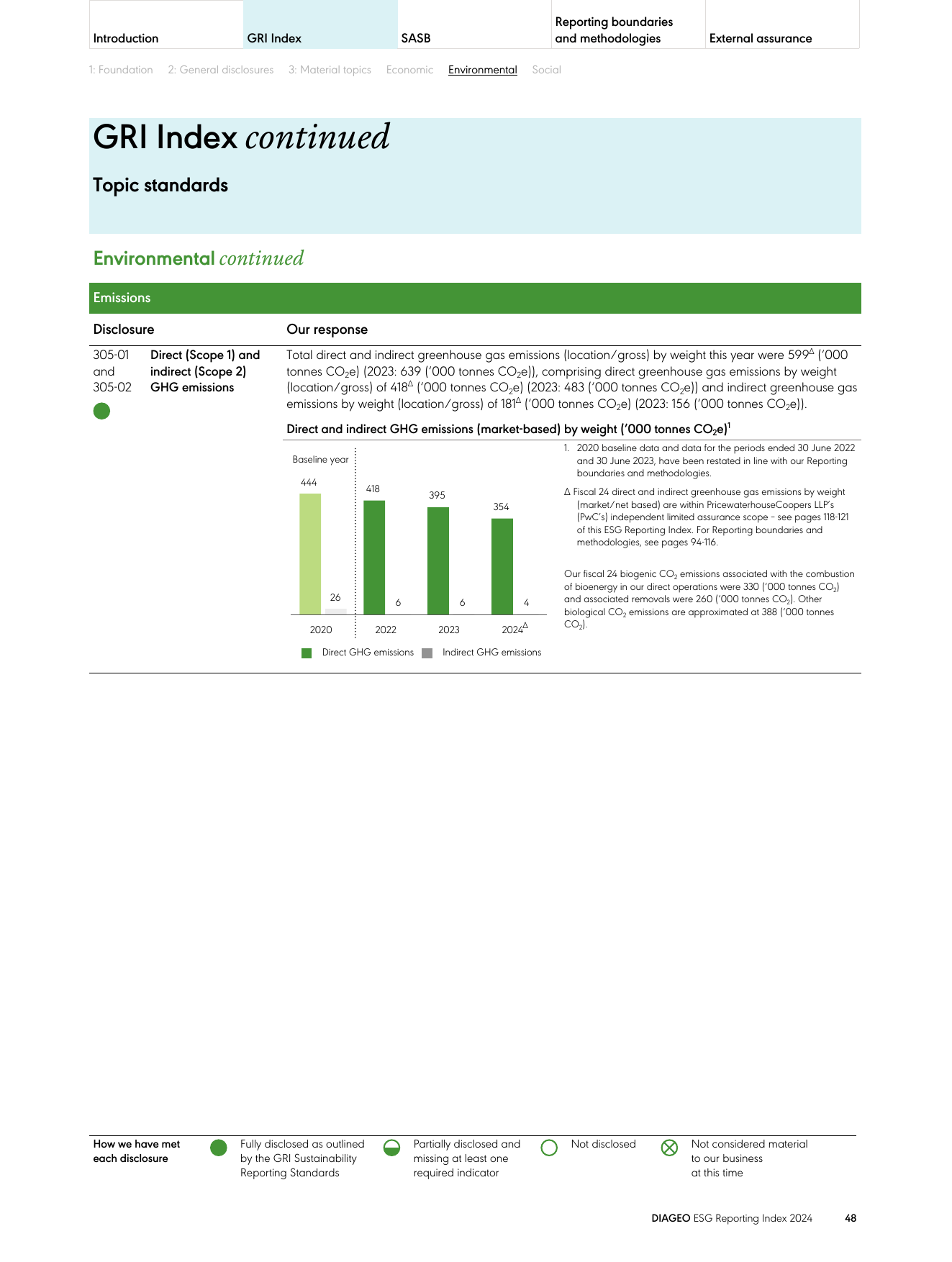 Emissions data extracted from page 50
