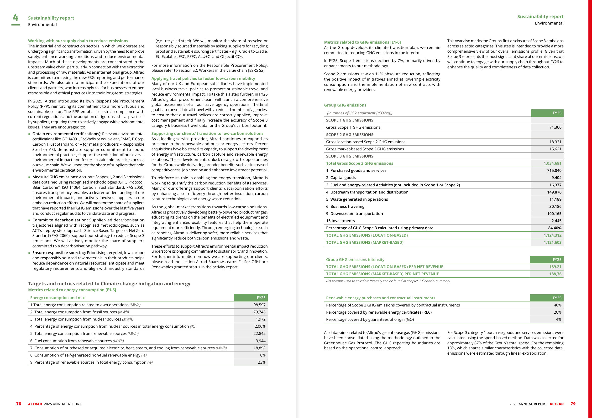 Emissions data extracted from page 41