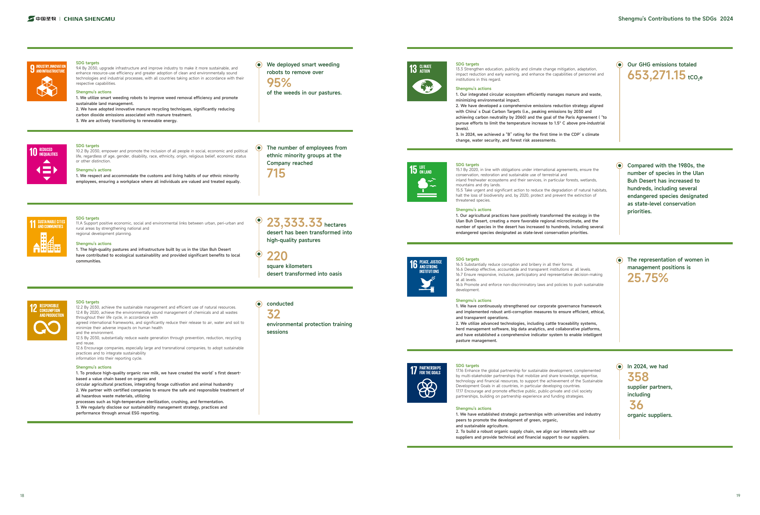 Emissions data extracted from page 10