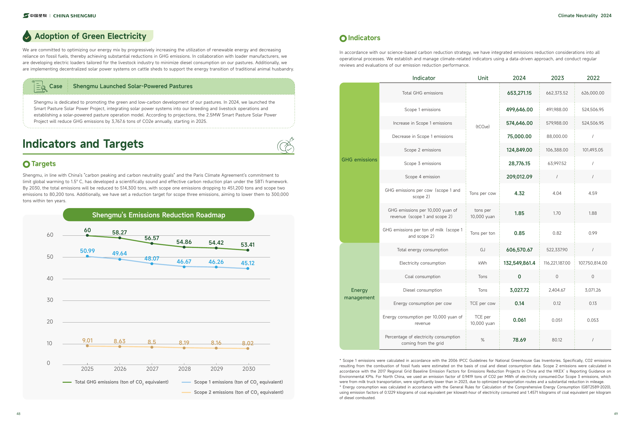 Emissions data extracted from page 25