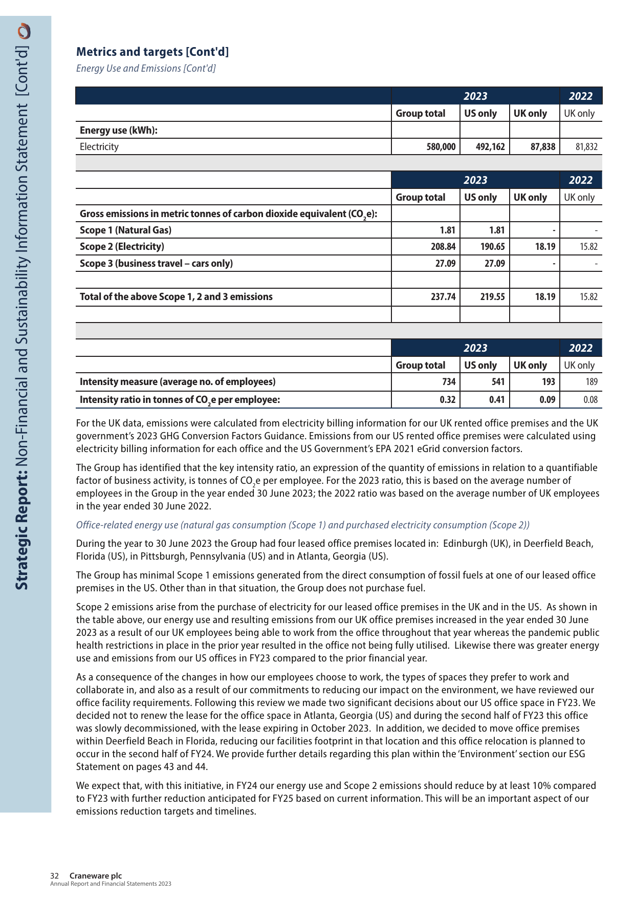 Emissions data extracted from page 32