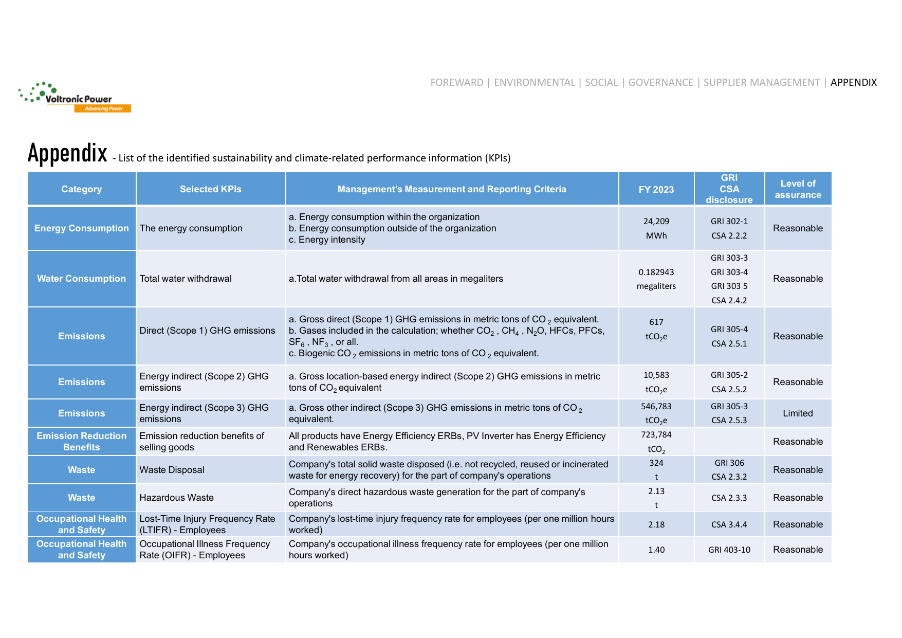 Emissions data extracted from page 61