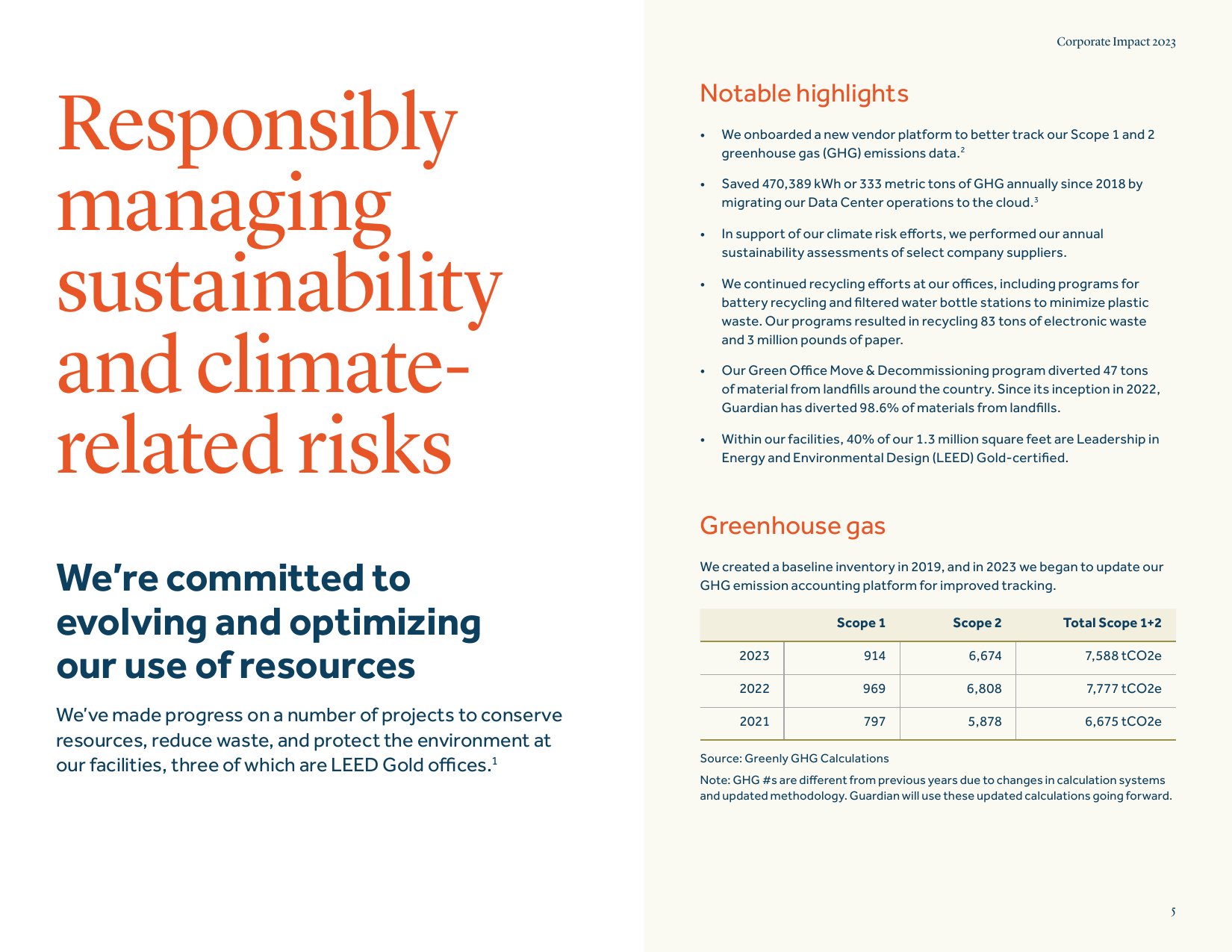 Emissions data extracted from page 5