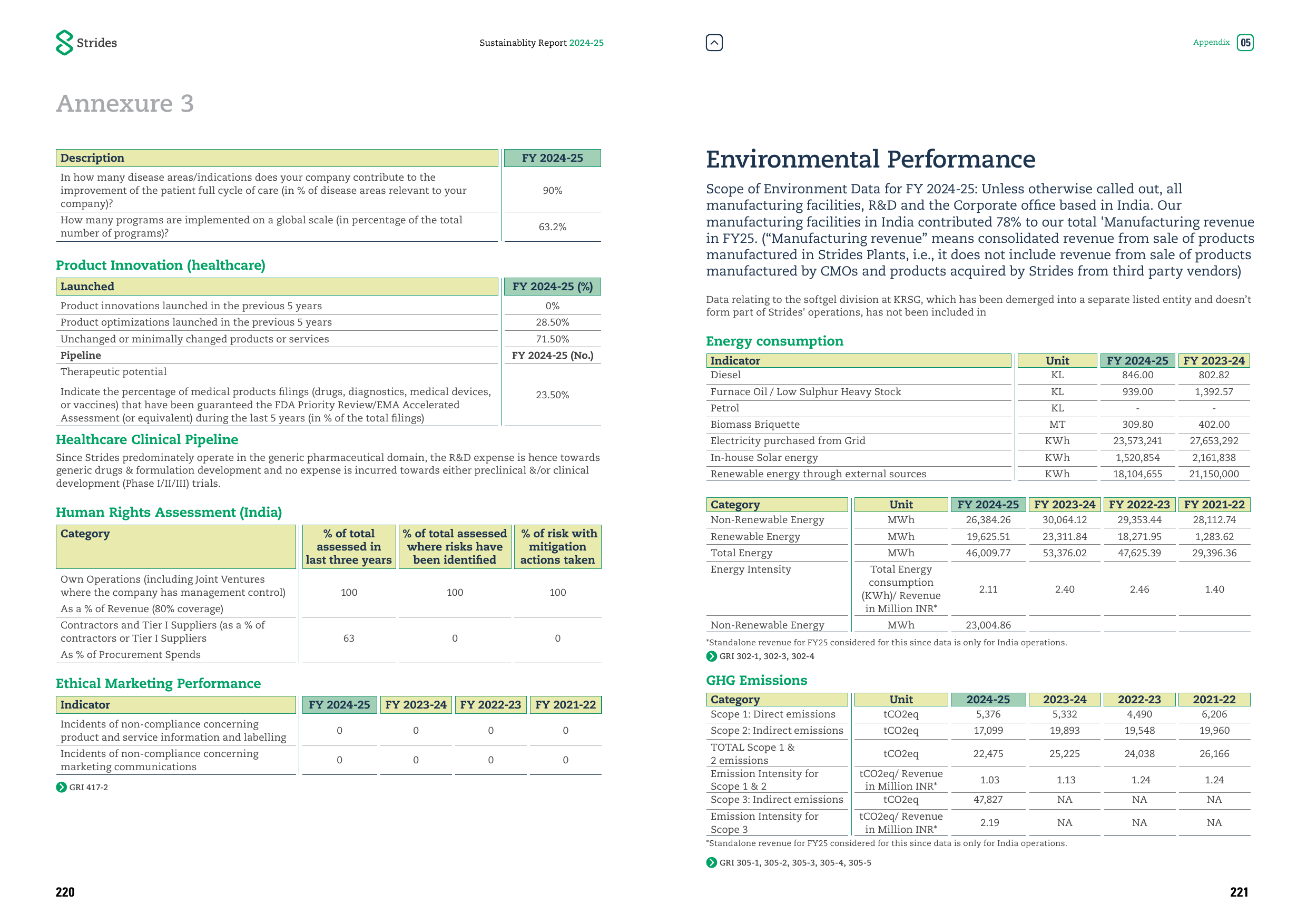 Emissions data extracted from page 112