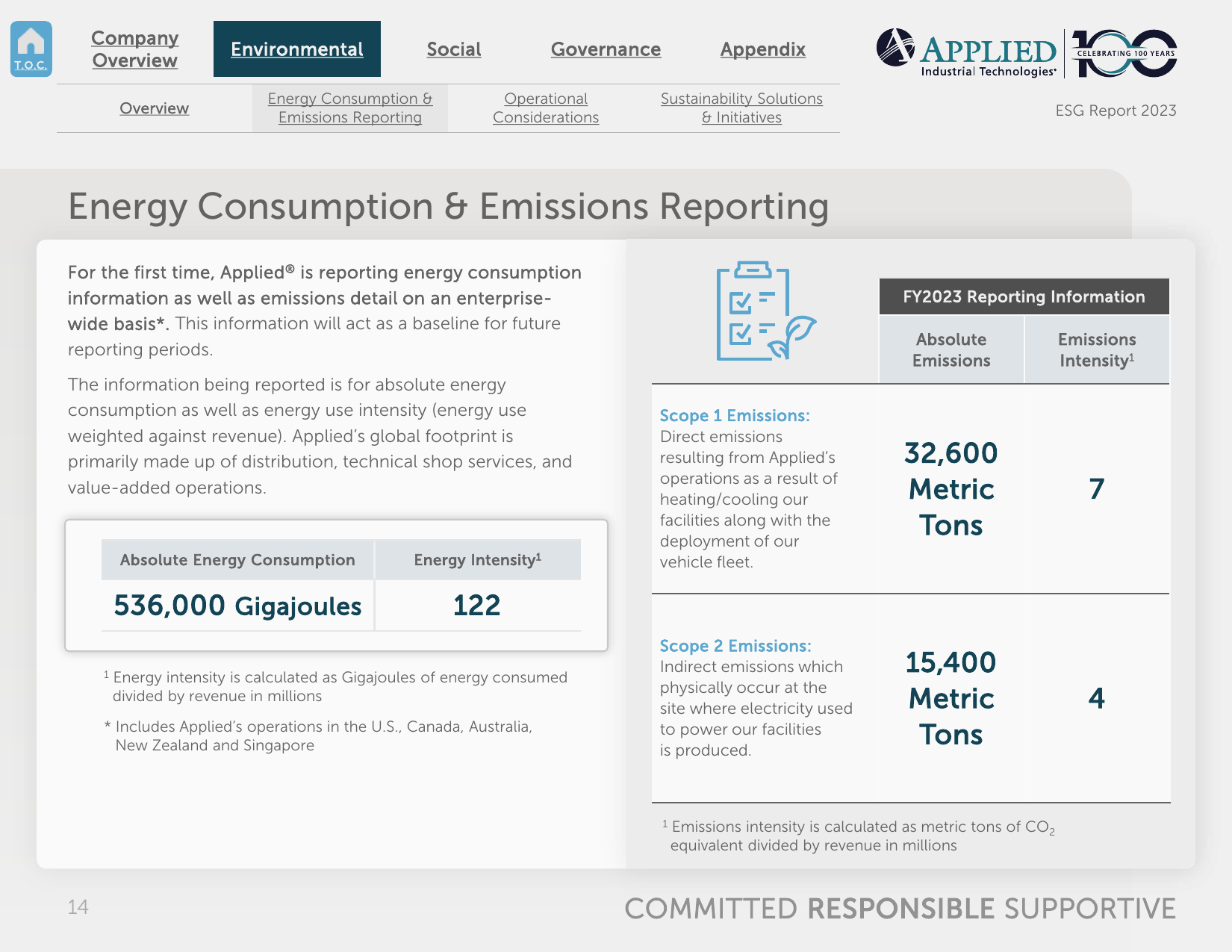 Emissions data extracted from page 14