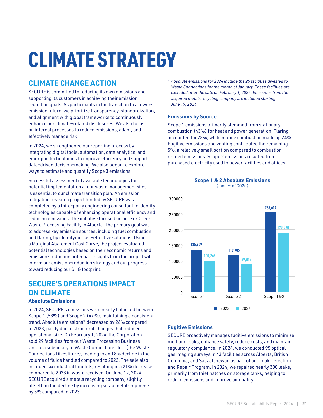 Emissions data extracted from page 21