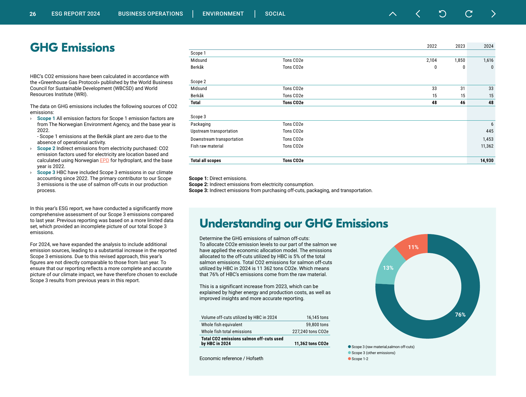 Emissions data extracted from page 26