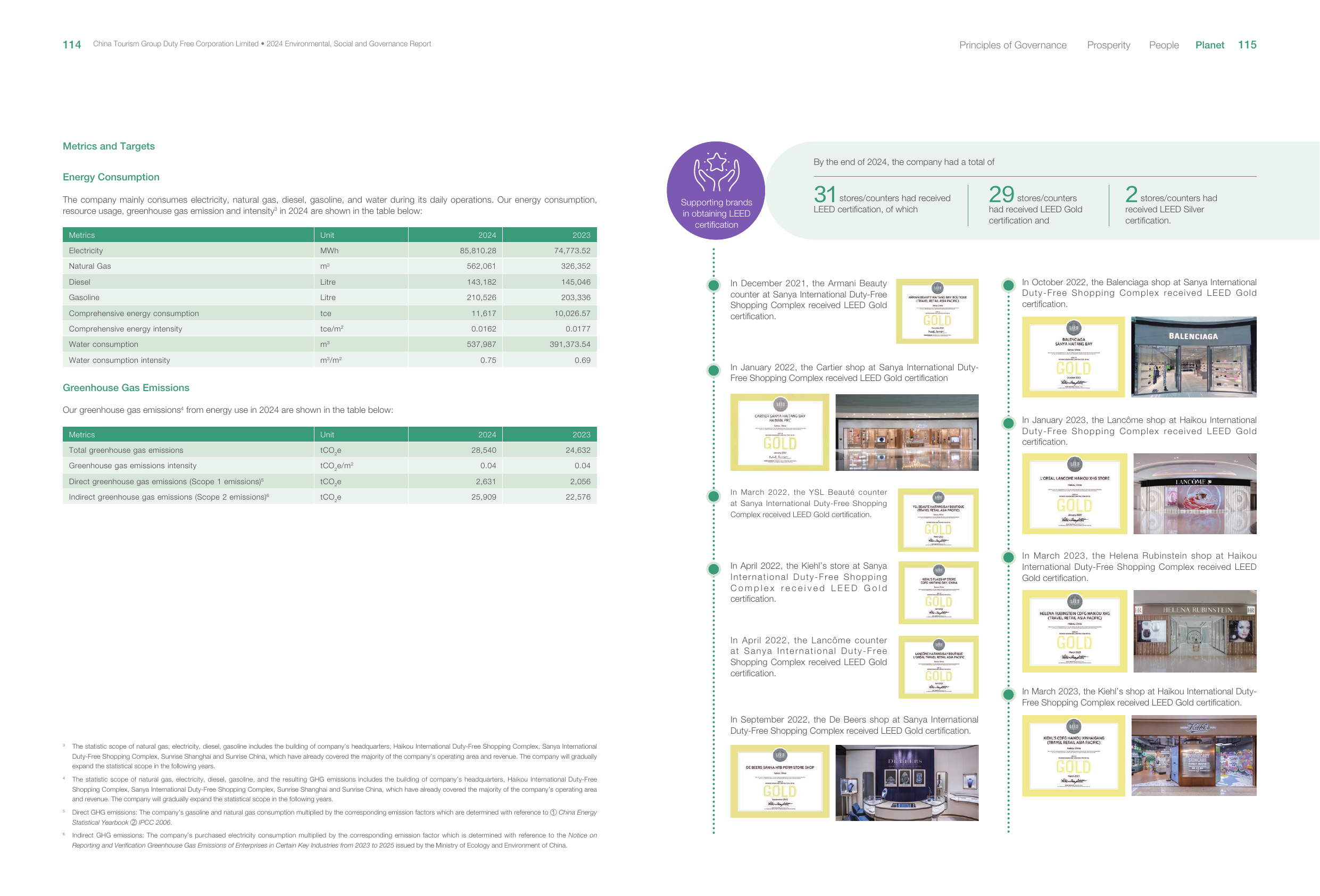 Emissions data extracted from page 59