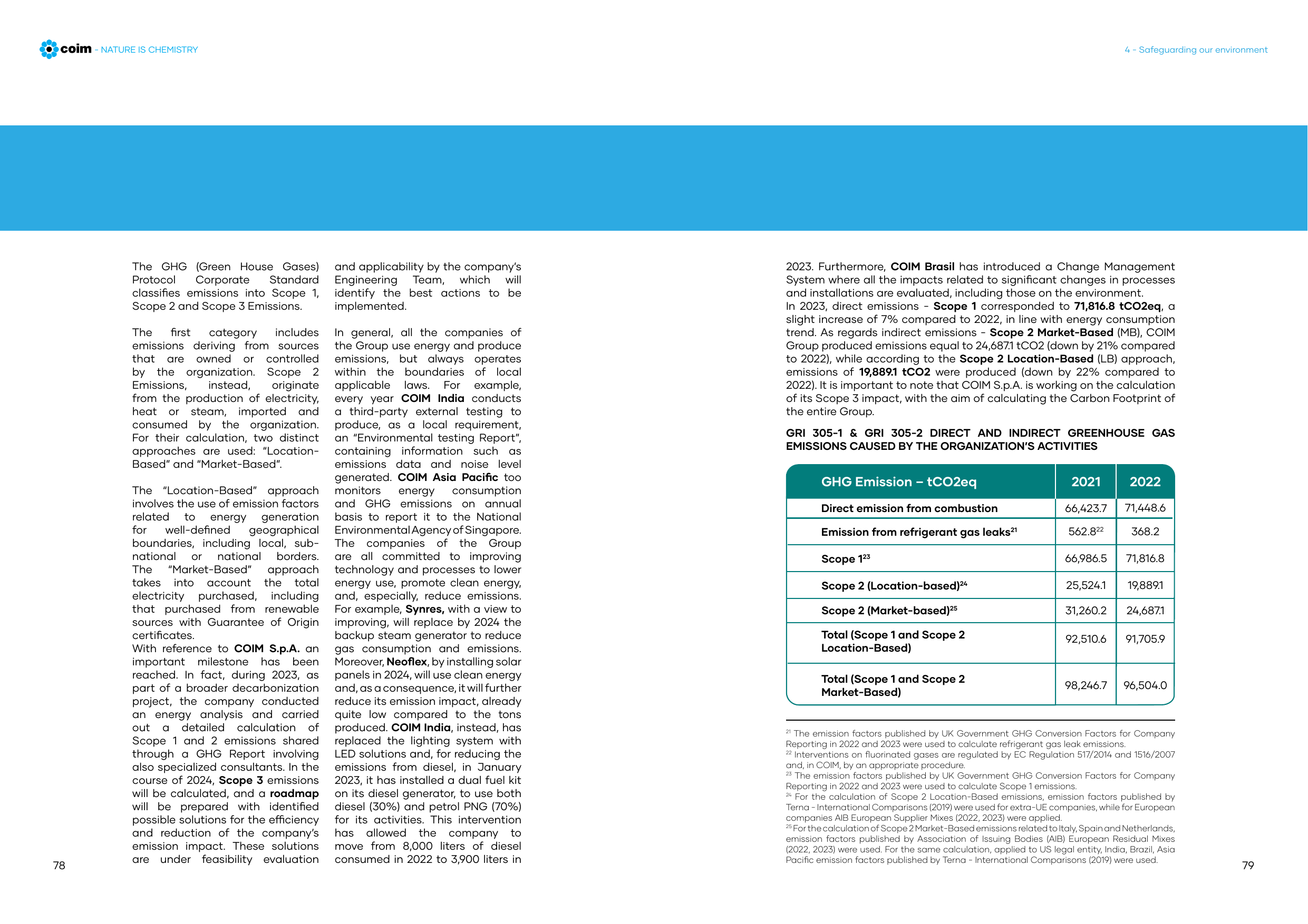 Emissions data extracted from page 40