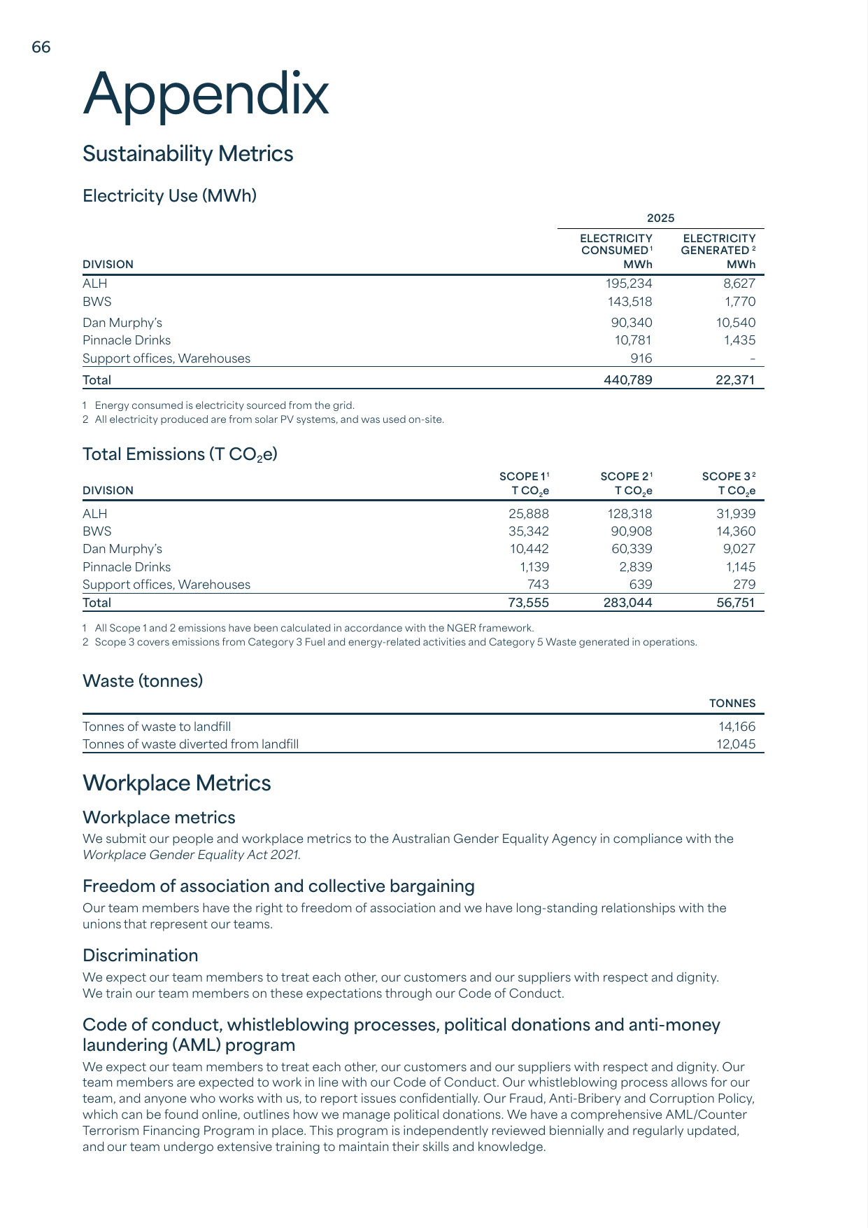 Emissions data extracted from page 69