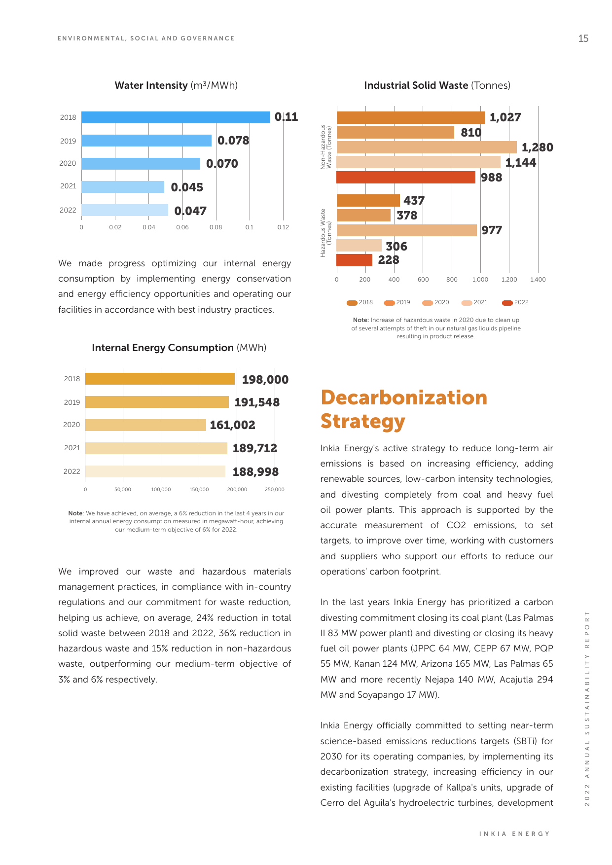 Emissions data extracted from page 15