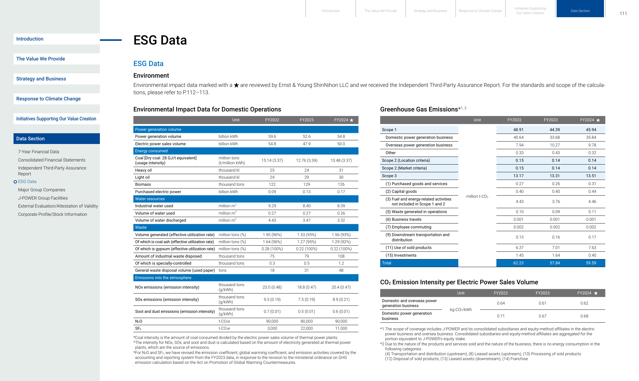 Emissions data extracted from page 112