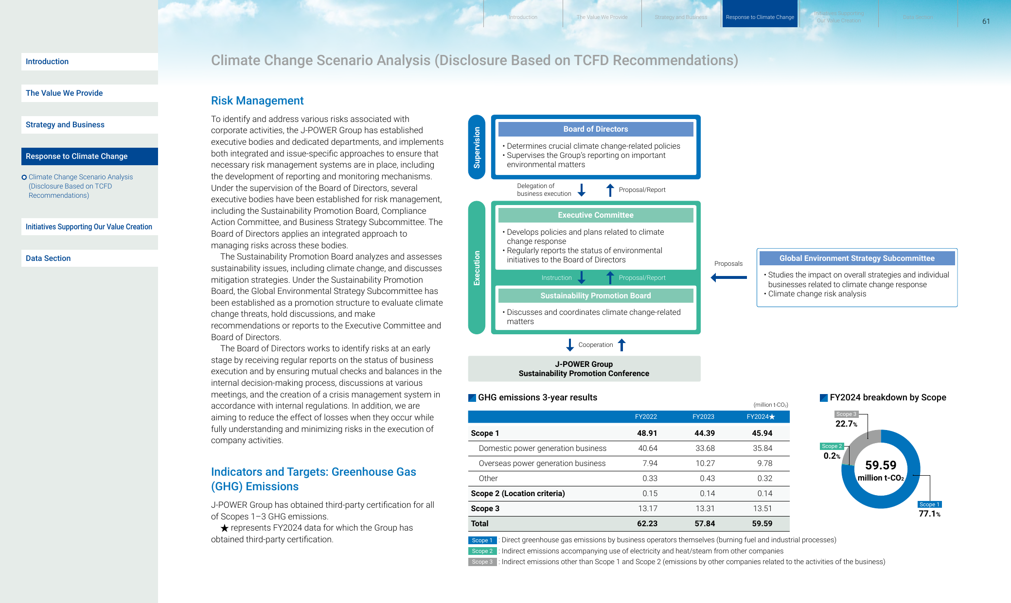 Emissions data extracted from page 62