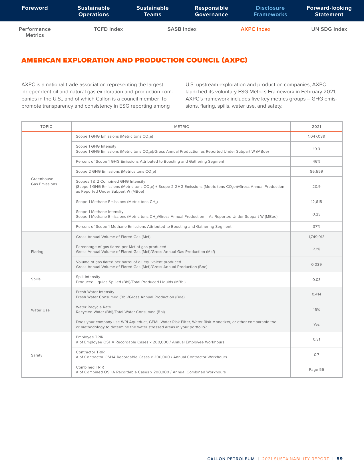 Emissions data extracted from page 59