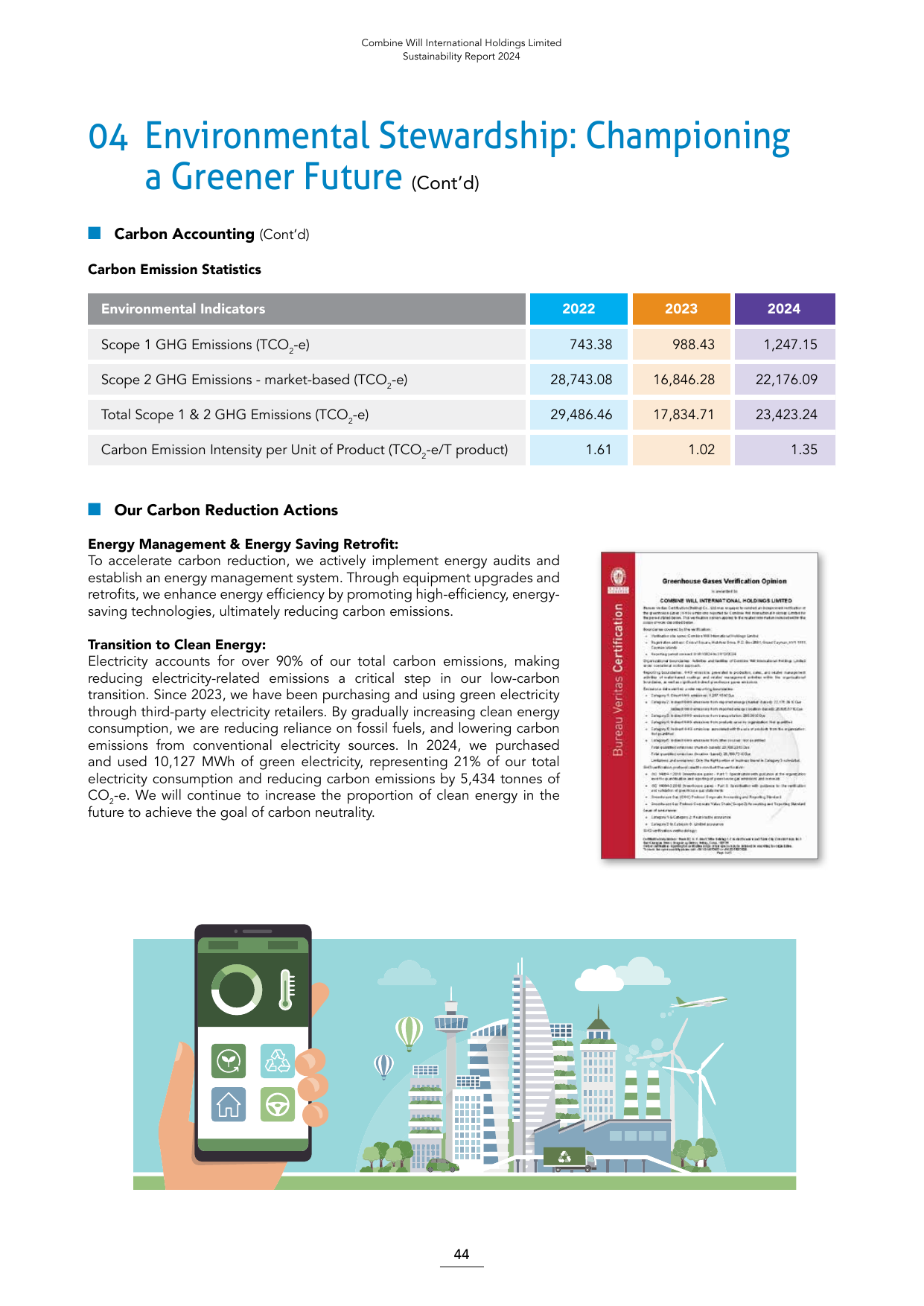 Emissions data extracted from page 45