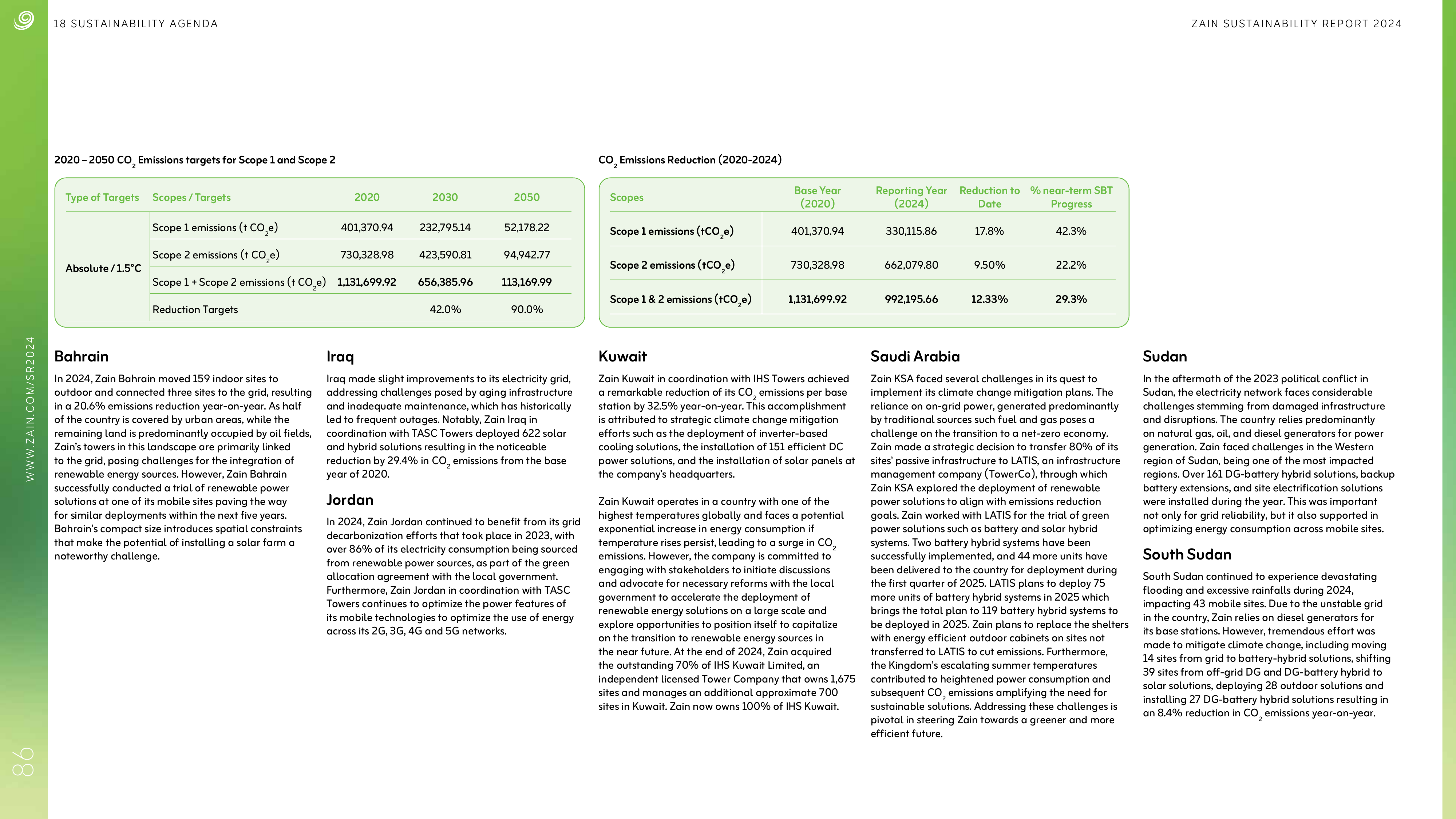 Emissions data extracted from page 88