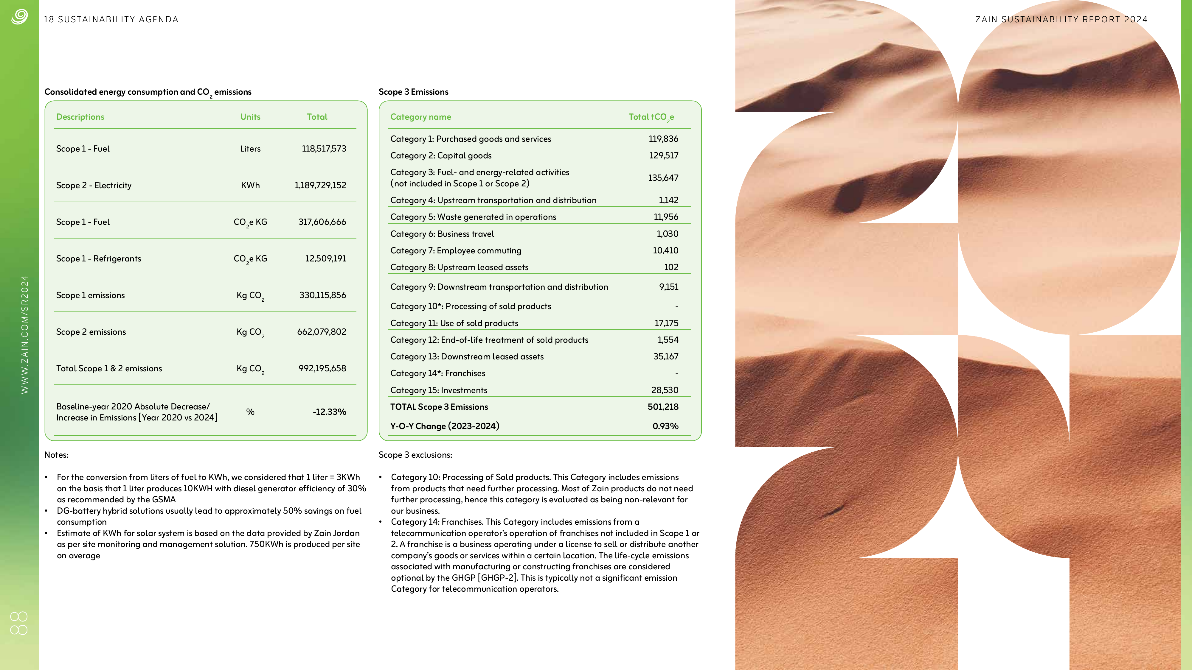 Emissions data extracted from page 90
