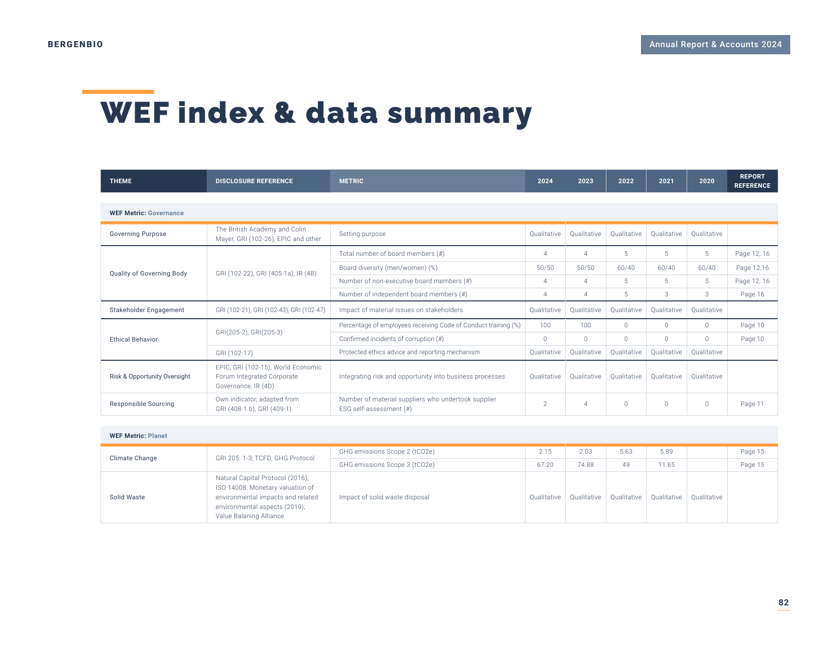 Emissions data extracted from page 82