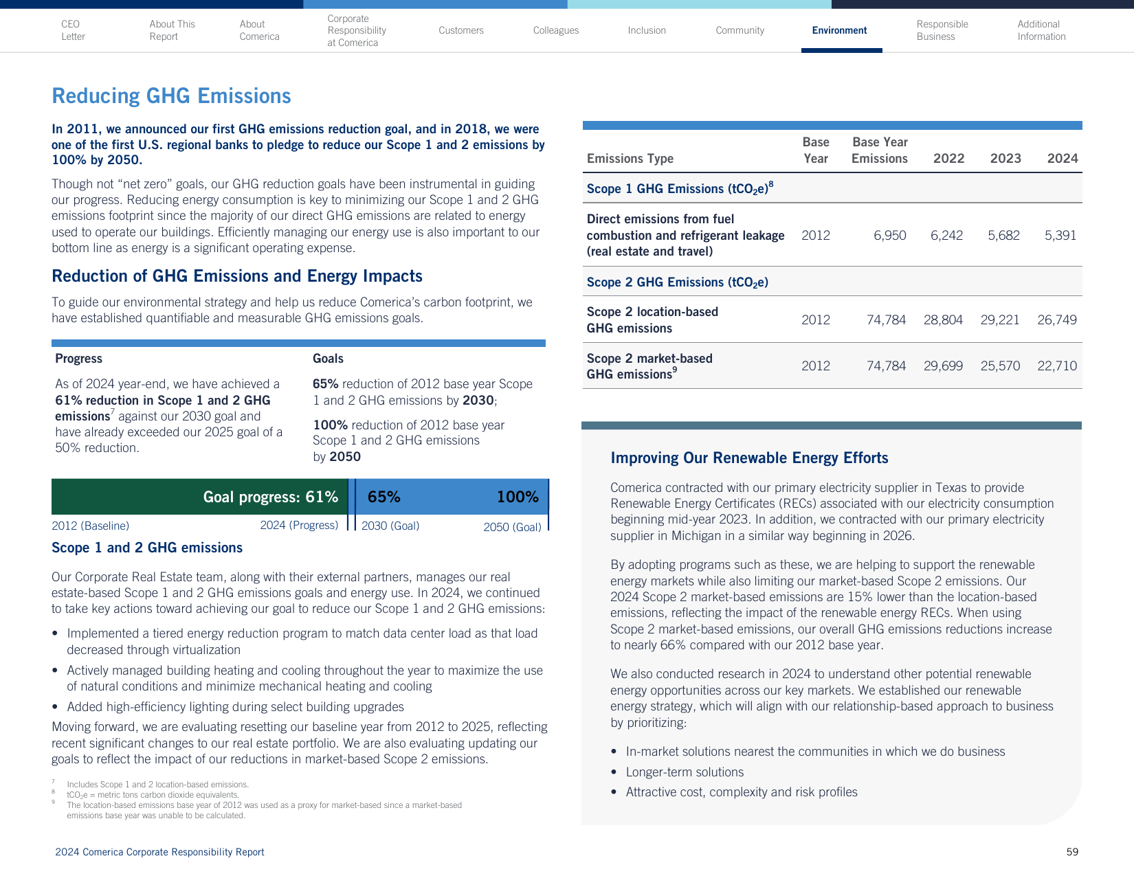 Emissions data extracted from page 59