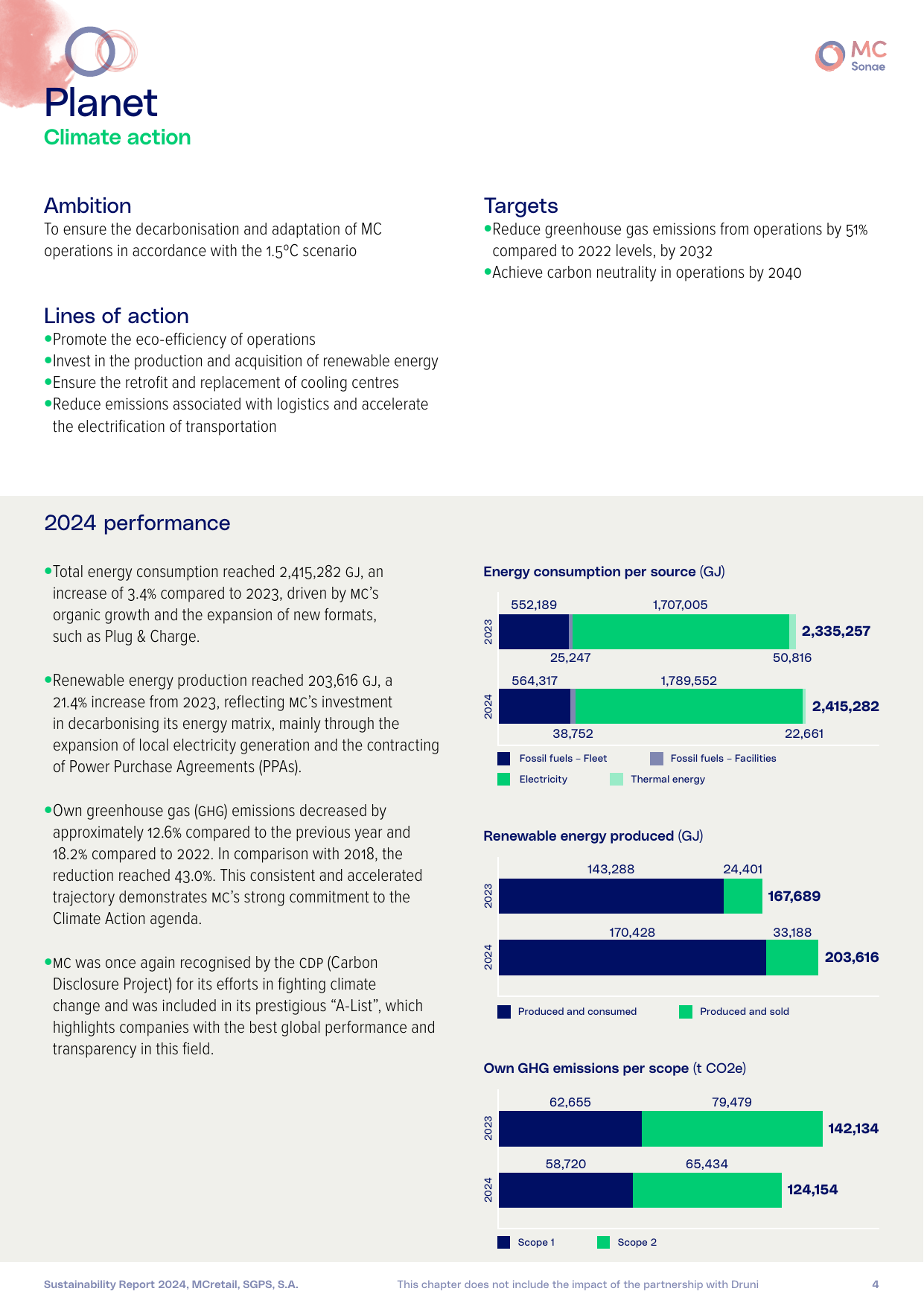 Emissions data extracted from page 4