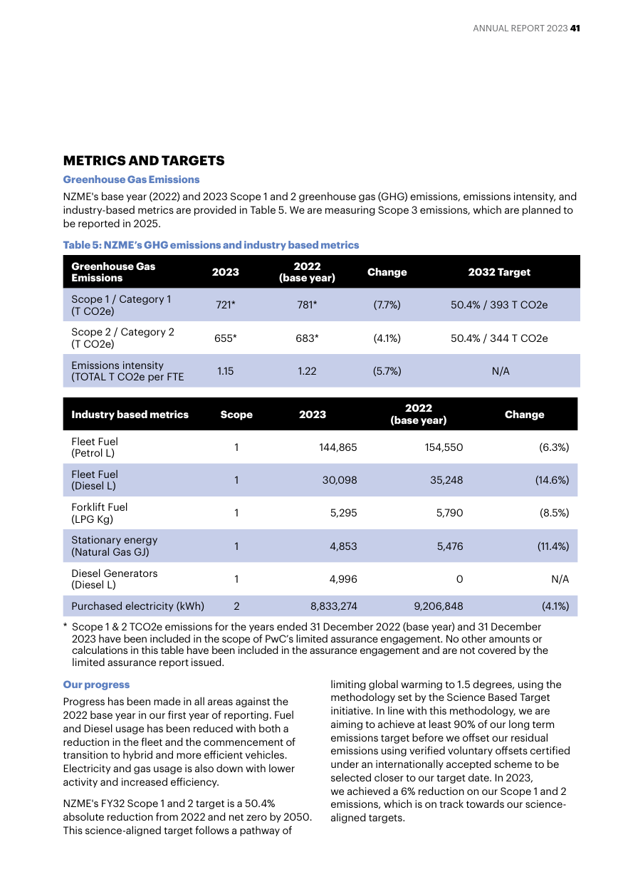 Emissions data extracted from page 41