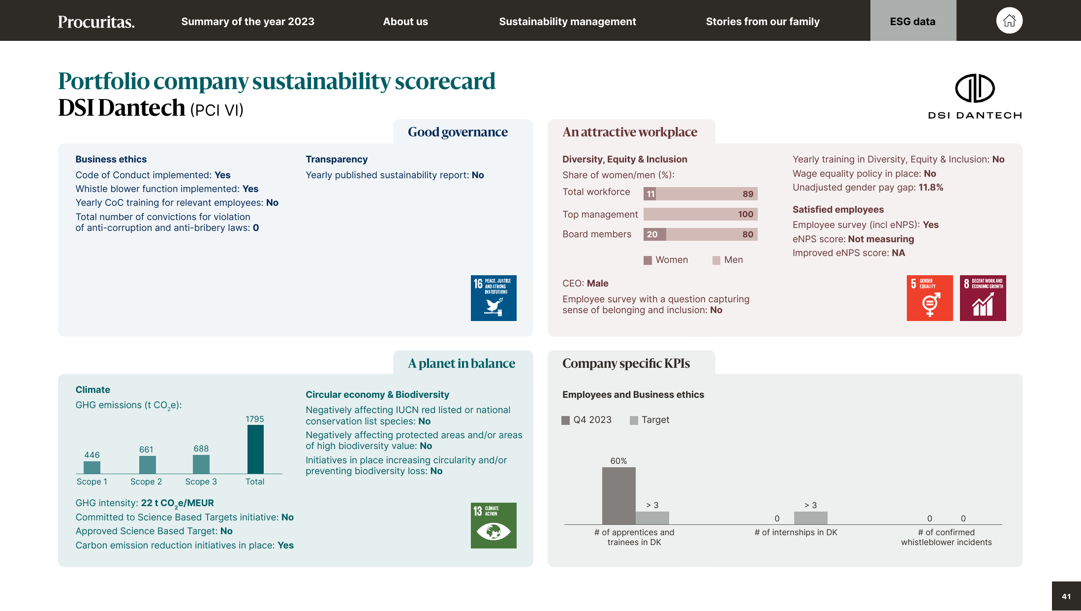 Emissions data extracted from page 41