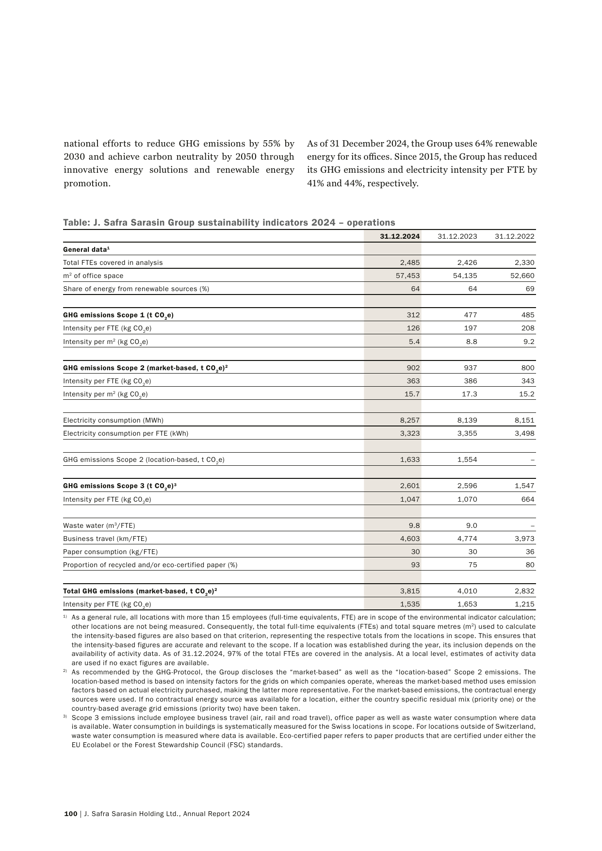 Emissions data extracted from page 100